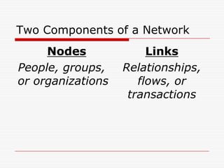 Two Components of a Network
     Nodes              Links
People, groups,    Relationships,
or organizations      flows, or
                    transactions
 