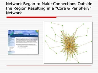 Network Began to Make Connections Outside
the Region Resulting in a “Core & Periphery”
Network
 