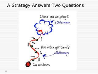 A Strategy Answers Two Questions




49
 