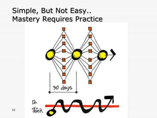 Simple, But Not Easy..
Mastery Requires Practice




52
 
