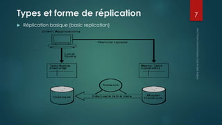 Types et forme de réplication
 Réplication basique (basic replication)
7
 