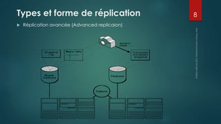 Types et forme de réplication
 Réplication avancée (Advanced replicaion)
8
 