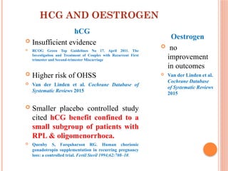 HCG AND OESTROGEN
hCG
 Insufficient evidence
 RCOG Green Top Guidelines No 17. April 2011. The
Investigation and Treatment of Couples with Recurrent First
trimester and Second-trimester Miscarriage
 Higher risk of OHSS
 Van der Linden et al. Cochrane Database of
Systematic Reviews 2015
 Smaller placebo controlled study
cited hCG benefit confined to a
small subgroup of patients with
RPL & oligomenorrhoea.
 Quenby S, Farquharson RG. Human chorionic
gonadotropin supplementation in recurring pregnancy
loss: a controlled trial. Fertil Steril 1994;62:708–10.
Oestrogen
 no
improvement
in outcomes
 Van der Linden et al.
Cochrane Database
of Systematic Reviews
2015
 