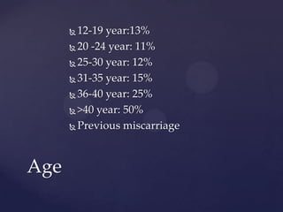  12-19 year:13%
 20 -24 year: 11%
 25-30 year: 12%
 31-35 year: 15%
 36-40 year: 25%
 >40 year: 50%
 Previous miscarriage
Age
 
