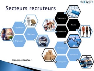 Déménagement
International
Aéronautique
Transport
Maritime
Logisitique
Liste non exhaustive !
Cosmétique
Textile
E-commerce
 