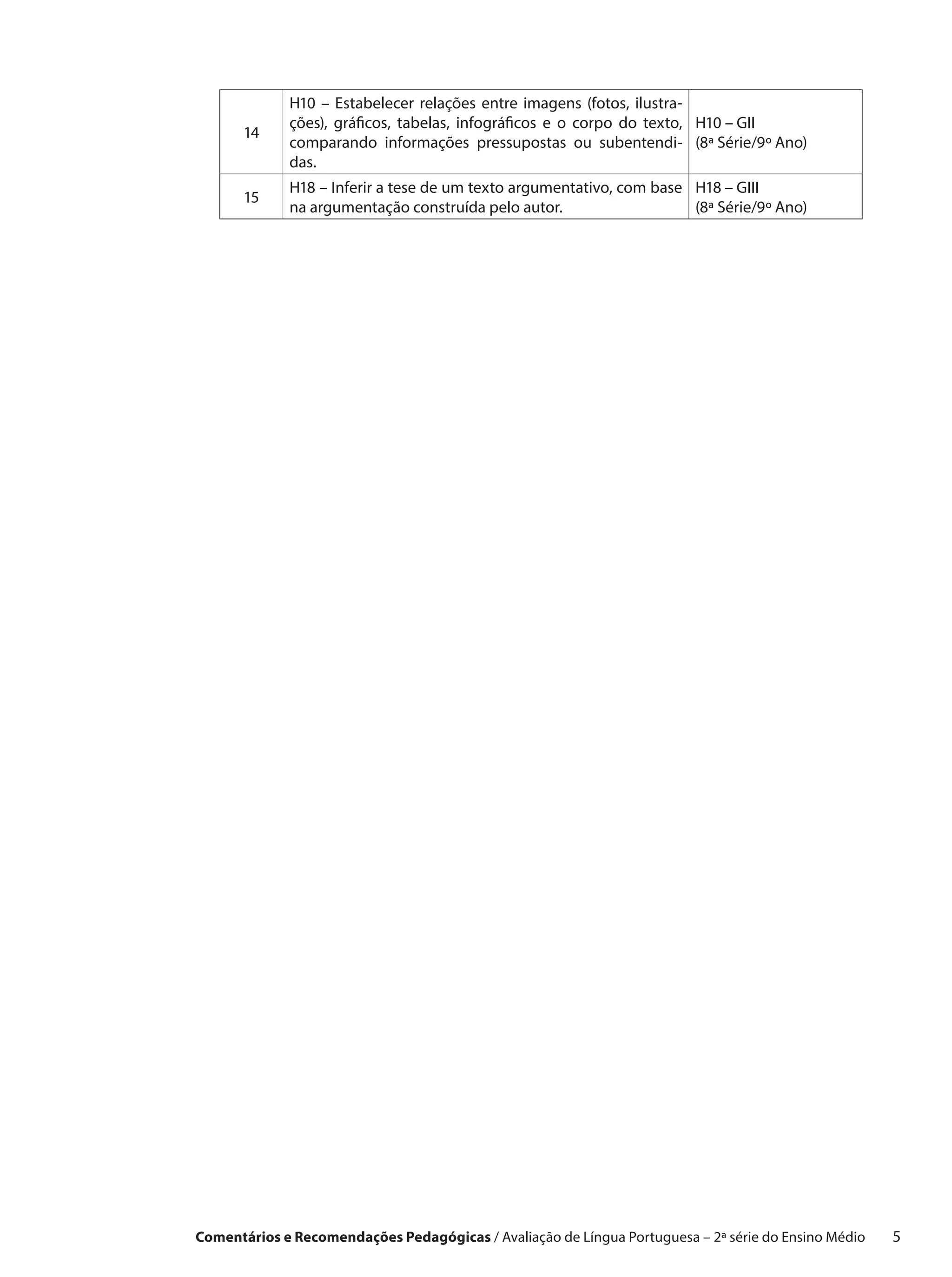 H10 – Estabelecer relações entre imagens (fotos, ilustra-
             ções), gráficos, tabelas, infográficos e o corpo do texto, H10 – GII
      14
             comparando informações pressupostas ou subentendi- (8ª Série/9º Ano)
             das.
             H18 – Inferir a tese de um texto argumentativo, com base H18 – GIII
       15
             na argumentação construída pelo autor.                   (8ª Série/9º Ano)




Comentários e Recomendações Pedagógicas / Avaliação de Língua Portuguesa – 2a série do Ensino Médio   5
 