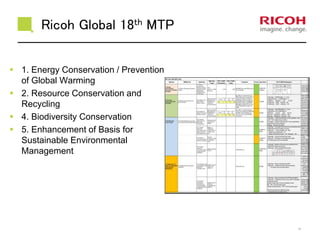 Ricoh Global 18th MTP
 1. Energy Conservation / Prevention
of Global Warming
 2. Resource Conservation and
Recycling
 4. Biodiversity Conservation
 5. Enhancement of Basis for
Sustainable Environmental
Management
10
 