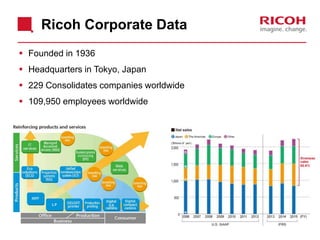 Ricoh Corporate Data
 Founded in 1936
 Headquarters in Tokyo, Japan
 229 Consolidates companies worldwide
 109,950 employees worldwide
 