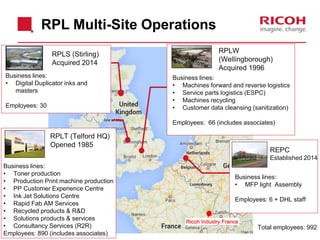 RPL Multi-Site Operations
REPC
Established 2014
Business lines:
• MFP light Assembly
Employees: 6 + DHL staff
RPLW
(Wellingborough)
Acquired 1996
Business lines:
• Machines forward and reverse logistics
• Service parts logistics (ESPC)
• Machines recycling
• Customer data cleansing (sanitization)
Employees: 66 (includes associates)
Total employees: 992
RPLS (Stirling)
Acquired 2014
Business lines:
• Digital Duplicator inks and
masters
Employees: 30
Business lines:
• Toner production
• Production Print machine production
• PP Customer Experience Centre
• Ink Jet Solutions Centre
• Rapid Fab AM Services
• Recycled products & R&D
• Solutions products & services
• Consultancy Services (R2R)
Employees: 890 (includes associates)
RPLT (Telford HQ)
Opened 1985
Ricoh Industry France
 