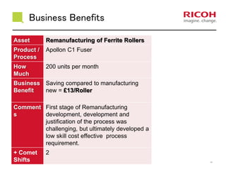 Business Benefits
23/01/2017 Version: [###] Classification: Internal Owner: [Insert name] 42
Asset Remanufacturing of Ferrite Rollers
Product /
Process
Apollon C1 Fuser
How
Much
200 units per month
Business
Benefit
Saving compared to manufacturing
new = £13/Roller
Comment
s
First stage of Remanufacturing
development, development and
justification of the process was
challenging, but ultimately developed a
low skill cost effective process
requirement.
+ Comet
Shifts
2
 