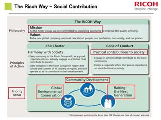The Ricoh Way – Social Contribution
 