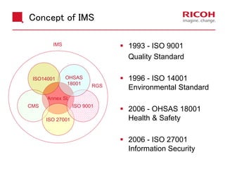 Concept of IMS
Annex SL
CMS
ISO 27001
ISO 9001
OHSAS
18001 RGS
IMS
ISO14001
 1993 - ISO 9001
Quality Standard
 1996 - ISO 14001
Environmental Standard
 2006 - OHSAS 18001
Health & Safety
 2006 - ISO 27001
Information Security
 