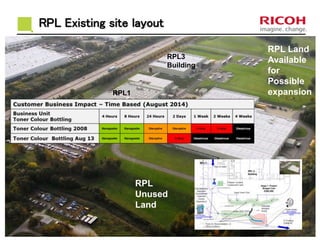 RPL Existing site layout
RPL2
Building
RPL1
Building
RPL3
Building
RPL
Unused
Land
RPL Land
Available
for
Possible
expansion
 
