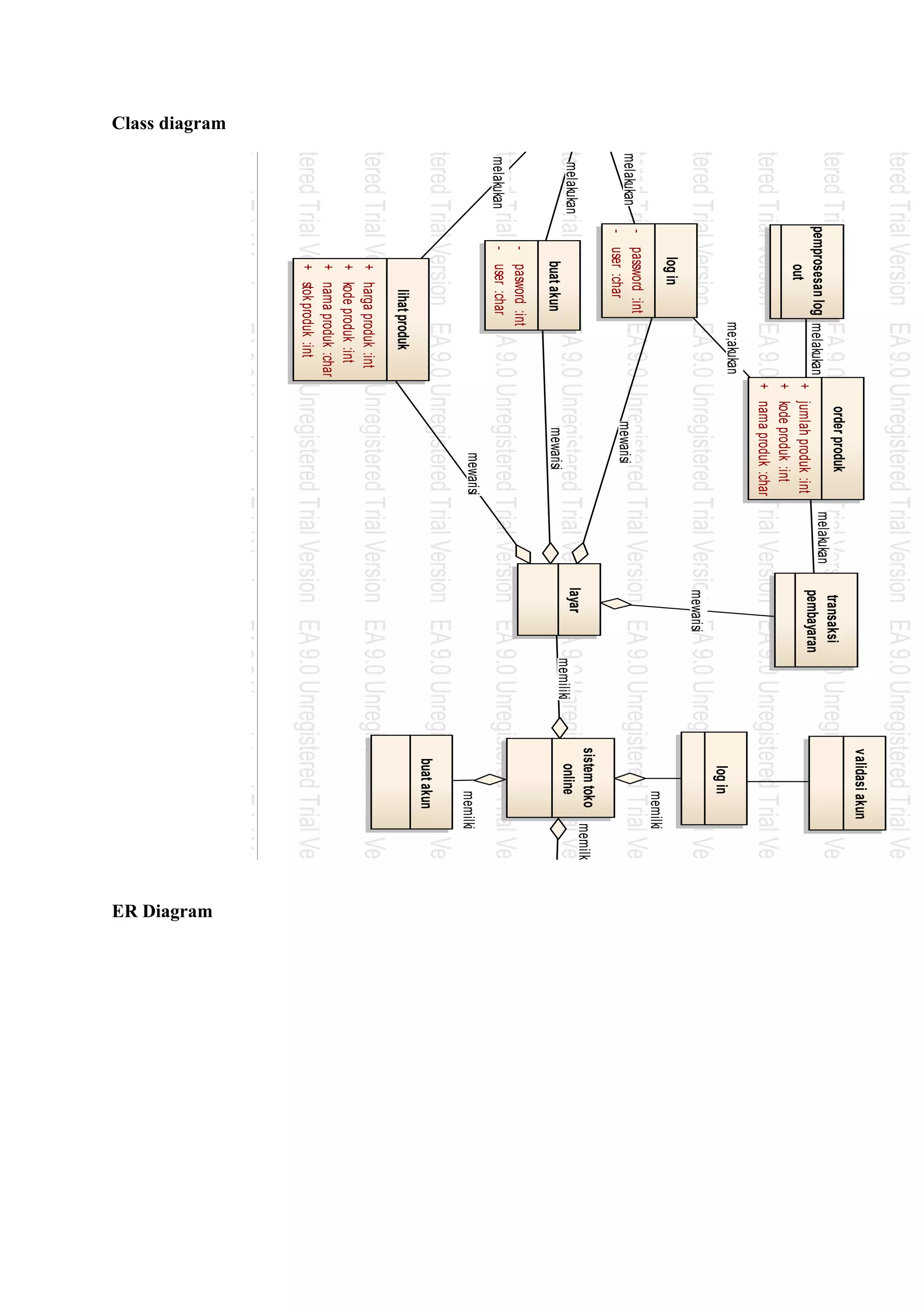 class class diagram
EA 9.0 Unregistered Trial Version EA 9.0 Unregistered Trial Version EA 9.0 Unregistered Trial Version EA 9.0 Unregistered Trial Version EA 9.0 Unre
                                                                                                validasi akun
                                                              order produk
EA 9.0 Unregistered Trial Version EA 9.0 Unregistered Trial Version EA 9.0 Unregistered Trial Version EA 9.0 Unregistered Trial Version EA 9.0 Unre
                                                       melakukan
                                 pemprosesan log melakukan
                                                                  transaksi
                                                           + jumlah produk :int    pembayaran
                                       out
                                                           + kode produk :int
EA 9.0 Unregistered Trial Version EA 9.0 Unregistered Trial Version EA 9.0 Unregistered Trial Version EA 9.0 Unregistered Trial Version EA 9.0 Unre
                                         + nama produk :char
                                                     me;akukan
                                                                                                   log in
EA 9.0 Unregistered Trial Version EA 9.0 Unregistered Trial Version EA 9.0 Unregistered Trial Version EA 9.0 Unregistered Trial Version EA 9.0 Unre
                                                                  mewarisi
                                      log in
                                                                                                        memilki
EA 9.0 Unregistered Trial Version EA 9.0 Unregistered Trial Version EA 9.0 Unregistered Trial Version EA 9.0 Unregistered Trial Version EA 9.0 Unre
              melakukan
                        - password :int
                                             mewarisi
                                 - user :char
     halaman web                                                                                sistem toko     memilki
EA 9.0 Unregistered Trial Version EA 9.0 Unregistered Trial Version EA 9.0 Unregistered Trial Version produk9.0 Unregistered Trial Version EA 9.0 Unre
                melakukan
                            buat akun        mewarisi
                                                                  layar
                                                                        memiliki    online         order EA
                                    - pasword :int
EA 9.0 Unregistered Trial Version EA 9.0 Unregistered Trial Version EA 9.0 Unregistered Trial Version EA 9.0 Unregistered Trial Version EA 9.0 Unre
               melakukan  - user :char
                                                                        mewarisi                        memilki
EA 9.0 Unregistered Trial Version EA 9.0 Unregistered Trial Version EA 9.0 Unregisteredakun Version EA 9.0 Unregistered Trial Version EA 9.0 Unre
                                                                                    buat
                                                                                         Trial
                                               lihat produk
EA 9.0 Unregistered Trial Version EA 9.0 Unregistered Trial Version EA 9.0 Unregistered Trial Version EA 9.0 Unregistered Trial Version EA 9.0 Unre
                                       + harga produk :int
                                       + kode produk :int
                                       + nama produk :char
EA 9.0 Unregistered Trial Versionproduk :int Unregistered Trial Version EA 9.0 Unregistered Trial Version EA 9.0 Unregistered Trial Version EA 9.0 Unre
                            + stok EA 9.0
EA 9.0 Unregistered Trial Version EA 9.0 Unregistered Trial Version EA 9.0 Unregistered Trial Version EA 9.0 Unregistered Trial Version EA 9.0 Unre
                 Class diagram




                                                                                                                          ER Diagram
EA 9.0 Unregistered Trial Version EA 9.0 Unregistered Trial Version EA 9.0 Unregistered Trial Version EA 9.0 Unregistered Trial Version EA 9.0 Unre
EA 9.0 Unregistered Trial Version EA 9.0 Unregistered Trial Version EA 9.0 Unregistered Trial Version EA 9.0 Unregistered Trial Version EA 9.0 Unre
EA 9.0 Unregistered Trial Version EA 9.0 Unregistered Trial Version EA 9.0 Unregistered Trial Version EA 9.0 Unregistered Trial Version EA 9.0 Unre
 
