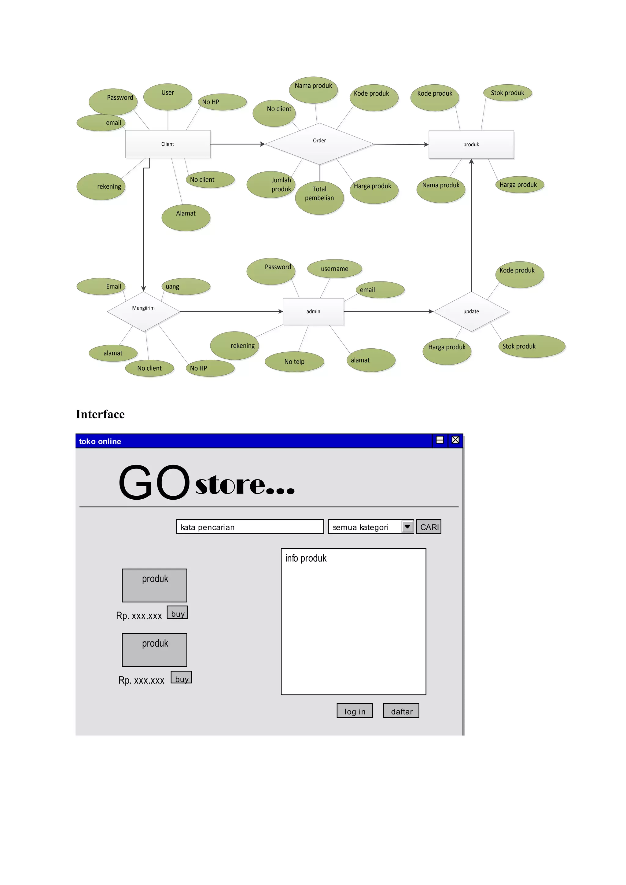 Nama produk
                                       User                                                                    Kode produk    Kode produk             Stok produk
                   Password
                                                         No HP
                                                                            No client
                  email

                                                                                              Order
                                       Client                                                                                                produk




                                                    No client                 Jumlah
                rekening                                                                                       Harga produk    Nama produk              Harga produk
                                                                              produk          Total
                                                                                            pembelian

                                                Alamat




                                                                            Password                username                                            Kode produk

                  Email                   uang                                                                   email

                           Mengiirim
                                                                                            admin                                            update




                                                                 rekening                                                        Harga produk            Stok produk
                  alamat
                                                                                  No telp                      alamat
                              No client             No HP




EA 9.0 Unregistered Trial Version EA 9.0 Unregistered Trial Version EA 9.0 Unregistered Trial Vers
              Interface
          ui Use Case Model


EA 9.0 Unregistered Trial Version EA 9.0 Unregistered Trial Version EA 9.0 Unregistered Trial Vers
             toko online




                      GO store...
EA 9.0 Unregistered Trial Version EA 9.0 Unregistered Trial Version EA 9.0 Unregistered Trial Vers

EA 9.0 Unregistered Trial Version EA 9.0 Unregistered Trial Version EA 9.0 Unregistered Trial Vers
                                                 kata pencarian                                        semua kategori         CARI
EA 9.0 Unregistered Trial Version EA 9.0 Unregistered Trial Version EA 9.0 Unregistered Trial Vers
                                                                                  info produk
EA 9.0 Unregistered Trial Version EA 9.0 Unregistered Trial Version EA 9.0 Unregistered Trial Vers
                       produk

EA 9.0 Unregistered Trial Version EA 9.0 Unregistered Trial Version EA 9.0 Unregistered Trial Vers
                      Rp. xxx.xxx
                            buy


EA 9.0 Unregistered Trial Version EA 9.0 Unregistered Trial Version EA 9.0 Unregistered Trial Vers
                       produk


EA 9.0 UnregisteredRp. xxx.xxx buy
                    Trial Version EA 9.0 Unregistered Trial Version EA 9.0 Unregistered Trial Vers

EA 9.0 Unregistered Trial Version EA 9.0 Unregistered log in Version EA 9.0 Unregistered Trial Vers
                                                      Trial daftar

EA 9.0 Unregistered Trial Version EA 9.0 Unregistered Trial Version EA 9.0 Unregistered Trial Vers

EA 9.0 Unregistered Trial Version EA 9.0 Unregistered Trial Version EA 9.0 Unregistered Trial Vers

EA 9.0 Unregistered Trial Version EA 9.0 Unregistered Trial Version EA 9.0 Unregistered Trial Vers

EA 9.0 Unregistered Trial Version EA 9.0 Unregistered Trial Version EA 9.0 Unregistered Trial Vers

EA 9.0 Unregistered Trial Version EA 9.0 Unregistered Trial Version EA 9.0 Unregistered Trial Vers
 