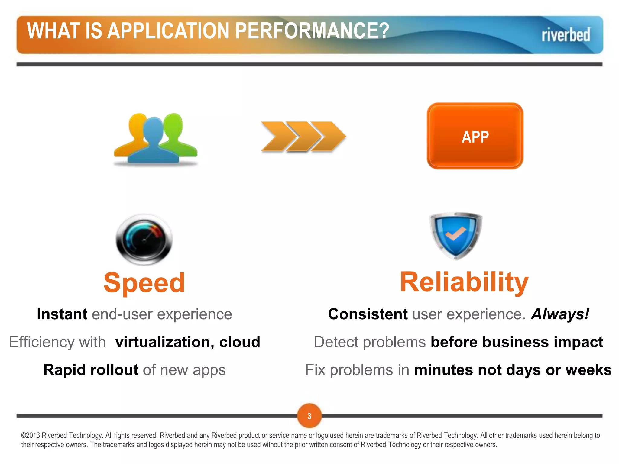 WHAT IS APPLICATION PERFORMANCE?



                                                                                                                                                        APP




                             Speed                                                                                                Reliability
      Instant end-user experience                                                                         Consistent user experience. Always!
Efficiency with virtualization, cloud                                                                  Detect problems before business impact
        Rapid rollout of new apps                                                                 Fix problems in minutes not days or weeks

                                                                                                   3

 ©2013 Riverbed Technology. All rights reserved. Riverbed and any Riverbed product or service name or logo used herein are trademarks of Riverbed Technology. All other trademarks used herein belong to
 their respective owners. The trademarks and logos displayed herein may not be used without the prior written consent of Riverbed Technology or their respective owners.
 