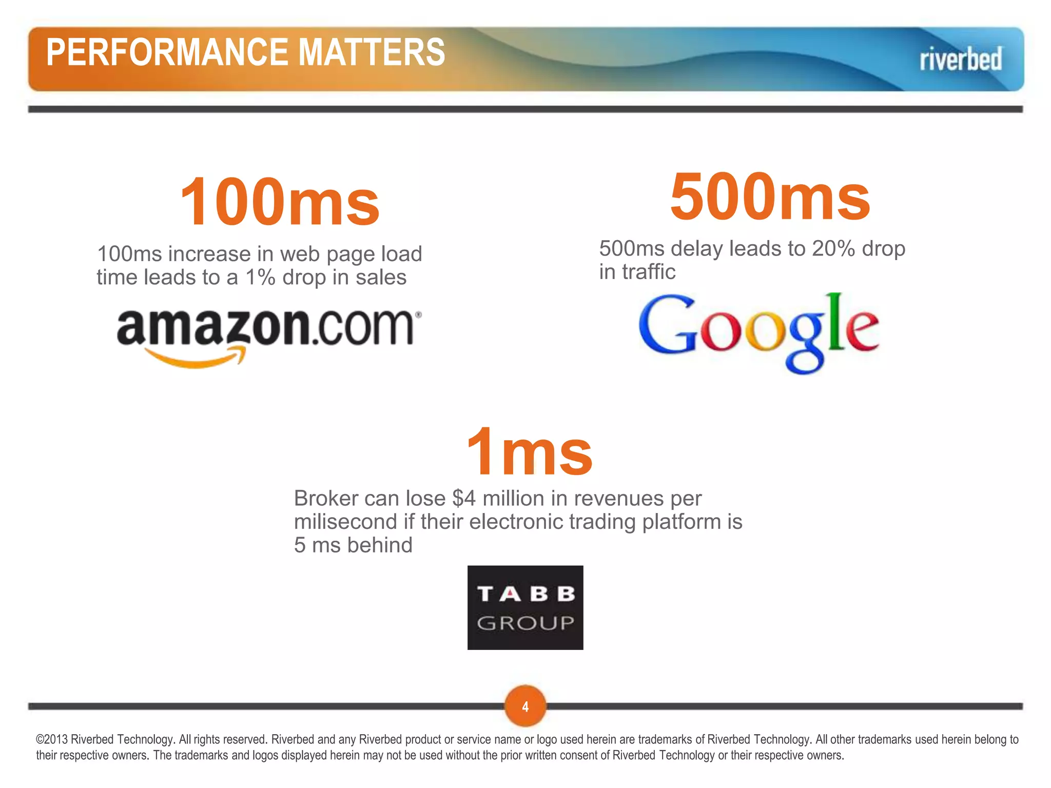 PERFORMANCE MATTERS



                            100ms                                                                                              500ms
            100ms increase in web page load                                                                      500ms delay leads to 20% drop
            time leads to a 1% drop in sales                                                                     in traffic




                                                                                      1ms
                                                    Broker can lose $4 million in revenues per
                                                    milisecond if their electronic trading platform is
                                                    5 ms behind




                                                                                                  4

©2013 Riverbed Technology. All rights reserved. Riverbed and any Riverbed product or service name or logo used herein are trademarks of Riverbed Technology. All other trademarks used herein belong to
their respective owners. The trademarks and logos displayed herein may not be used without the prior written consent of Riverbed Technology or their respective owners.
 