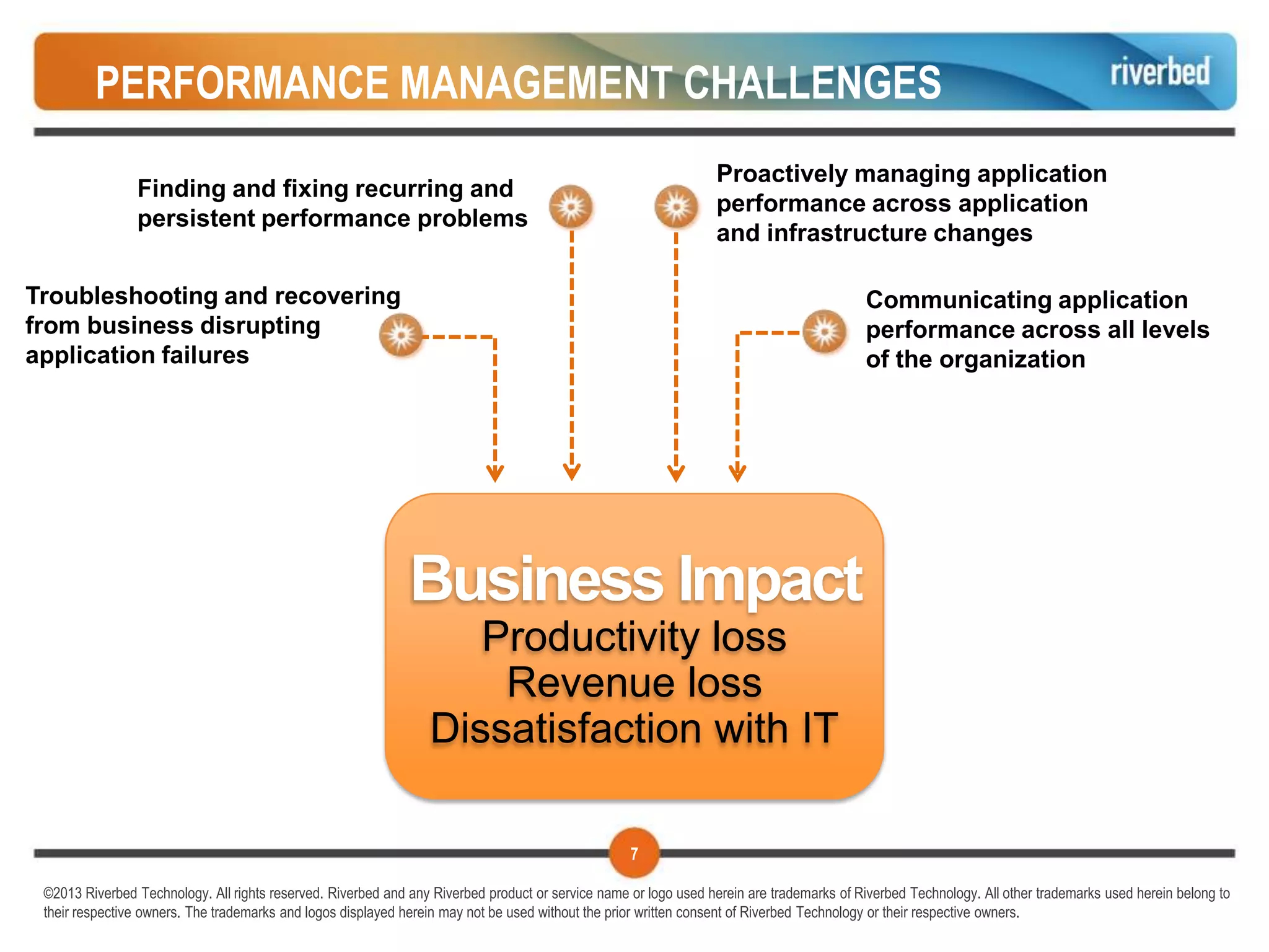 PERFORMANCE MANAGEMENT CHALLENGES
                                                                                                                 Proactively managing application
                Finding and fixing recurring and
                                                                                                                 performance across application
                persistent performance problems
                                                                                                                 and infrastructure changes

Troubleshooting and recovering                                                                                                            Communicating application
from business disrupting                                                                                                                  performance across all levels
application failures                                                                                                                      of the organization




                                                              Business Impact
                                                                    Productivity loss
                                                                     Revenue loss
                                                                 Dissatisfaction with IT

                                                                                                   7

 ©2013 Riverbed Technology. All rights reserved. Riverbed and any Riverbed product or service name or logo used herein are trademarks of Riverbed Technology. All other trademarks used herein belong to
 their respective owners. The trademarks and logos displayed herein may not be used without the prior written consent of Riverbed Technology or their respective owners.
 