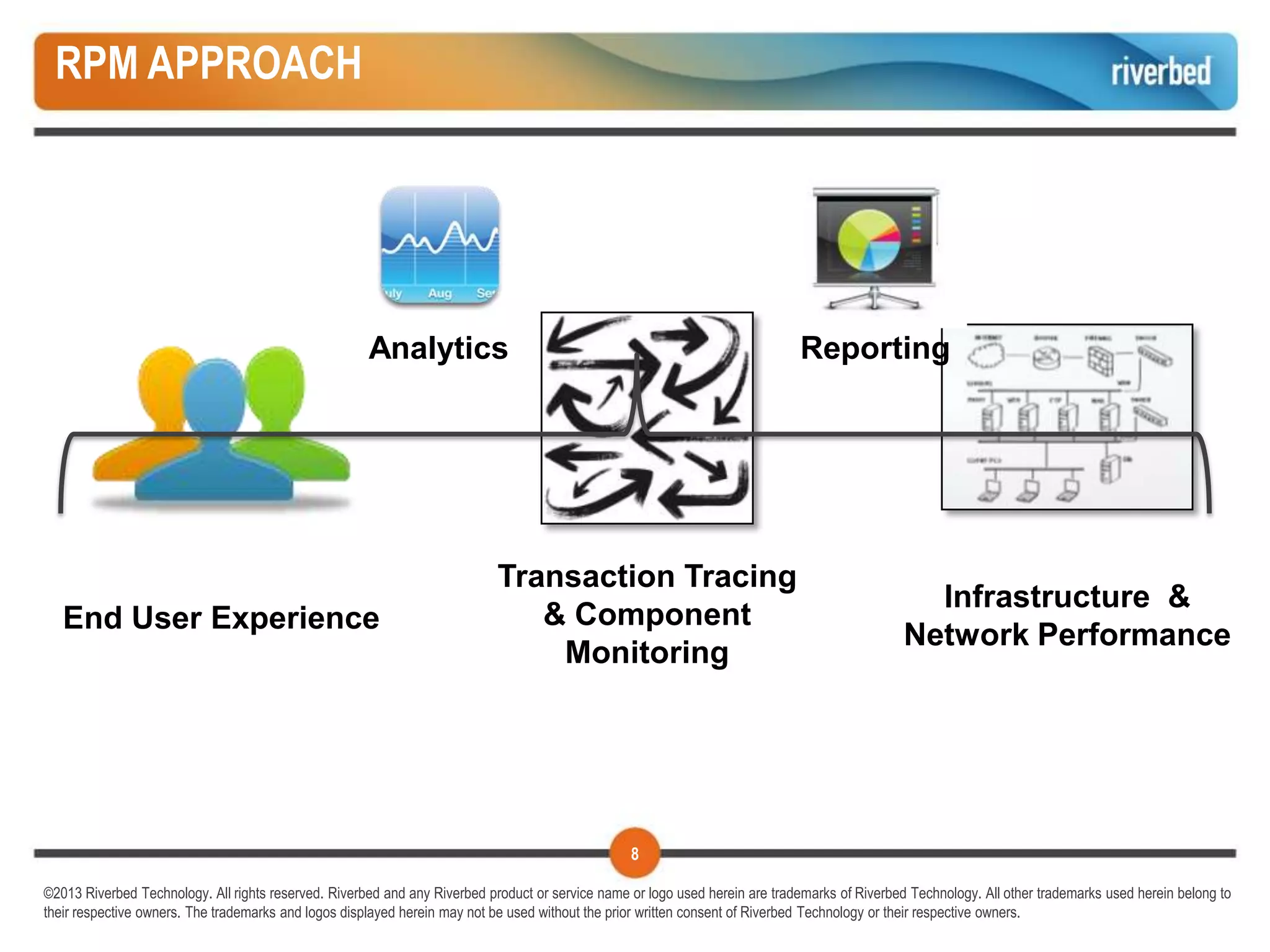 RPM APPROACH




                                                      Analytics                                                               Reporting




                                                                            Transaction Tracing
                                                                                                                                                  Infrastructure &
   End User Experience                                                         & Component
                                                                                                                                                Network Performance
                                                                                Monitoring




                                                                                                  8

©2013 Riverbed Technology. All rights reserved. Riverbed and any Riverbed product or service name or logo used herein are trademarks of Riverbed Technology. All other trademarks used herein belong to
their respective owners. The trademarks and logos displayed herein may not be used without the prior written consent of Riverbed Technology or their respective owners.
 