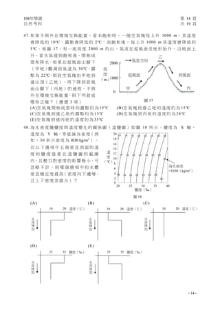 108年學測 第 14 頁
自 然 考 科 共 19 頁
- 14 -
10 20
水
深
增
加
溫度（℃） 10 20
水
深
增
加
溫度（℃） 10 20
水
深
增
加
溫度（℃）
25 35
水
深
增
加
鹽度（‰） 25 35
水
深
增
加
鹽度（‰）
47. 如 果 不 與 外 在 環 境 交 換 能 量 ， 當 未 飽 和 時 ， 一 個 空 氣 塊 每 上 升 1000 m， 其 溫 度
會 降 低 約 10℃， 露 點 會 降 低 約 2℃； 而 飽 和 後 ， 每 上 升 1000 m 其 溫 度 會 降 低 約
5℃。 如 圖 17， 有 一 座 高 度 2000 m 的 山 ， 氣 流 在 迎 風 面 受 地 形 抬 升 、 沿 坡 面 上
升，當 水 氣 達 到 飽 和 後，開 始 成
雲 和 降 水。如 果 在 迎 風 面 山 腳 下
（ 甲 地 ）觀 測 到 氣 溫 為 30℃，露
點 為 22℃。假 設 空 氣 塊 由 甲 地 到
達 山 頂（ 乙 地 ），再 下 降 到 背 風
面 山 腳 下（ 丙 地 ）的 過 程，不 與
外 在 環 境 交 換 能 量，則 下 列 敘 述
哪 些 正 確 ？ （ 應 選 3 項 ）
(A)空 氣 塊 開 始 成 雲 時 的 露 點 約 為 15℃ (B)空 氣 塊 到 達 乙 地 的 溫 度 約 為 15℃
(C)空 氣 塊 到 達 乙 地 的 露 點 約 為 15℃ (D)空 氣 塊 到 丙 地 的 溫 度 約 為 28℃
(E)空 氣 塊 到 達 丙 地 的 溫 度 約 為 35℃
48. 海 水 密 度 隨 鹽 度 與 溫 度 變 化 的 關 係 圖 （ 溫 鹽 圖 ） 如 圖 18 所 示 。 鹽 度 為 X 軸 ，
溫 度 為 Y 軸，等 值 線 為 密 度（ 例
如 ， 30 表 示 密 度 為 3
1030 kg/m ） 。
若 以 下 選 項 中 五 個 垂 直 剖 面 的 溫
度 和 鹽 度 值 都 在 溫 鹽 圖 的 範 圍
內，且 壓 力 對 密 度 的 影 響 極 小，可
忽 略 不 計 ， 則 哪 個 選 項 中 的 水 體
垂 直 穩 定 度 最 高（ 密 度 向 下 遞 增，
且 上 下 密 度 差 最 大 ） ？
(A) (B) (C)
(D) (E)
圖 17
甲
0
1000
2000
氣流方向
迎風面
乙
丙
背風面
高
度
（m）
鹽度（‰）
圖 18
溫
度
（℃）
海水密度
=1030（kg/m3
）
20 25 30
18
20
16
14
12
10
8
6
4
2
35 40
0
 