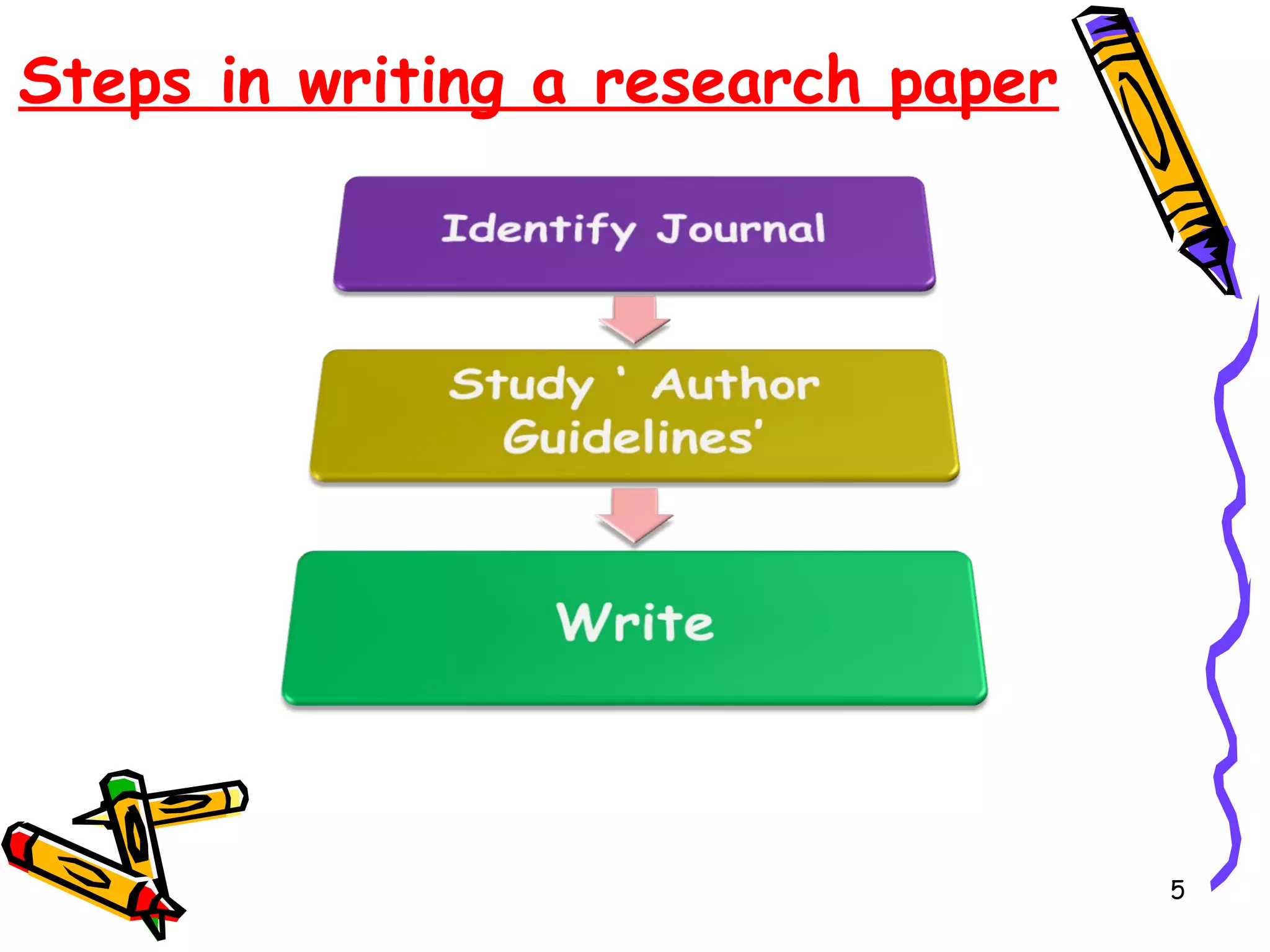 Writing Research Paper | PPT
