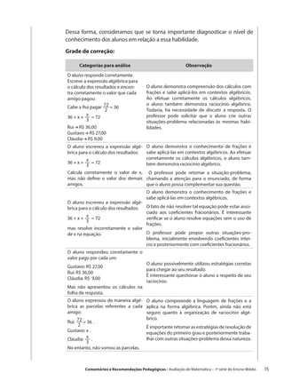 Dessa forma, consideramos que se torna importante diagnosticar o nível de
conhecimento dos alunos em relação a essa habilidade.

Grade de correção:

     Categorias para análise                                 Observação

O aluno responde corretamente.
Escreve a expressão algébrica para
o cálculo dos resultados e encon-       O aluno demonstra compreensão dos cálculos com
tra corretamente o valor que cada       frações e sabe aplicá-los em contextos algébricos.
amigo pagou:                            Ao efetuar corretamente os cálculos algébricos,
                                        o aluno também demonstra raciocínio algébrico.
Cabe a Rui pagar 72 = 36
                   2                    Todavia, há necessidade de discutir a resposta. O
          x                             professor pode solicitar que o aluno crie outras
36 + x +    = 72
          3                             situações-problema relacionadas às mesmas habi-
Rui R$ 36,00                            lidades.
Gustavo R$ 27,00
Cláudia R$ 9,00
O aluno escreveu a expressão algé- O aluno demonstra o conhecimento de frações e
brica para o cálculo dos resultados: sabe aplicá-las em contextos algébricos. Ao efetuar
         x                           corretamente os cálculos algébricos, o aluno tam-
36 + x +    = 72                     bém demonstra raciocínio algébrico.
         3
Calcula corretamente o valor de x, O professor pode retomar a situação-problema,
mas não define o valor dos demais chamando a atenção para o enunciado, de forma
amigos.                              que o aluno possa complementar sua questão.
                                        O aluno demonstra o conhecimento de frações e
                                        sabe aplicá-las em contextos algébricos.
O aluno escreveu a expressão algé-
brica para o cálculo dos resultados: O fato de não resolver tal equação pode estar asso-
                                     ciado aos coeficientes fracionários. É interessante
         x
36 + x +    = 72                     verificar se o aluno resolve equações sem o uso de
         3
                                     frações.
mas resolve incorretamente o valor
de x na equação.                     O professor pode propor outras situações-pro-
                                     blema, inicialmente envolvendo coeficientes intei-
                                     ros e posteriormente com coeficientes fracionários.
O aluno respondeu corretamente o
valor pago por cada um:
                                        O aluno possivelmente utilizou estratégias corretas
Gustavo: R$ 27,00
                                        para chegar ao seu resultado.
Rui: R$ 36,00
                                        É interessante questionar o aluno a respeito de seu
Cláudia: R$ 9,00
                                        raciocínio.
Mas não apresentou os cálculos na
folha de resposta.
O aluno expressou de maneira algé- O aluno compreende a linguagem de frações e a
brica as parcelas referentes a cada aplica na forma algébrica. Porém, ainda não está
amigo:                              seguro quanto à organização de raciocínio algé-
                                    brico.
Rui: 72 = 36 .
     2                              É importante retomar as estratégias de resolução de
Gustavo: x .                        equações do primeiro grau e posteriormente traba-
         x                          lhar com outras situações-problema dessa natureza.
Cláudia:     .
         3
No entanto, não somou as parcelas.



        Comentários e Recomendações Pedagógicas / Avaliação de Matemática – 1ª série do Ensino Médio     15
 