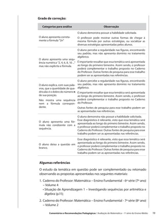 Grade de correção:

   Categorias para análise                                 Observação

                                   O aluno demonstra possuir a habilidade solicitada.
O aluno apresenta correta-         O professor pode mostrar outras formas de chegar à
mente a fórmula “2n”               mesma fórmula por outras estratégias, ou socializar as
                                   diversas estratégias apresentadas pelos alunos.
                                   O aluno percebe a regularidade nas figuras, encontrando
                                   seu padrão, mas não apresenta domínio no tratamento
                                   algébrico.
O aluno apresenta uma sequ-
ência numérica “2, 4, 6, 8, 10 ...” É importante ressaltar que essa temática será apresentada
mas não explicita a fórmula.        ao longo do primeiro bimestre. Assim sendo, o professor
                                    poderá complementar o trabalho proposto no Caderno
                                    do Professor. Outras fontes de pesquisa para esse trabalho
                                    podem ser as apresentadas nas referências.
                                O aluno percebe a regularidade nas figuras, encontrando
O aluno explica, com suas pala- seu padrão, mas não apresenta domínio no tratamento
vras, que a quantidade de qua- algébrico.
drículas é o dobro do número n É importante ressaltar que essa temática será apresentada
de sua posição.                 ao longo do primeiro bimestre. Assim sendo, o professor
Não mostra uma sequência poderá complementar o trabalho proposto no Caderno
nem a fórmula correspon- do Professor.
dente.                          Outras fontes de pesquisa para esse trabalho podem ser
                                as apresentadas nas referências.
                           O aluno demonstra não possuir a habilidade solicitada.
                           Esse diagnóstico é relevante, visto que essa temática será
O aluno apresenta uma fór-
                           apresentada ao longo do primeiro bimestre. Assim sendo,
mula não condizente com a
                           o professor poderá complementar o trabalho proposto no
sequência.
                           Caderno do Professor. Outras fontes de pesquisa para esse
                           trabalho podem ser as apresentadas nas referências.

                           Esse diagnóstico é relevante, visto que essa temática será
                           apresentada ao longo do primeiro bimestre. Assim sendo,
O aluno deixa a questão em
                           o professor poderá complementar o trabalho proposto no
branco.
                           Caderno do Professor. Outras fontes de pesquisa para esse
                           trabalho podem ser as apresentadas nas referências.


 Algumas referências

 O estudo da temática em questão pode ser complementado ou retomado
 observando as propostas apresentadas nos seguintes materiais:

 1.	 aderno do Professor: Matemática – Ensino Fundamental - 6ª série (7º ano)
    C
    – Volume 4
 	 •  ituação de Aprendizagem 1 – Investigando sequências por aritmética e
      S
      álgebra (p.11);

 2.	 aderno do Professor: Matemática – Ensino Fundamental - 7ª série (8º ano)
    C
    – Volume 2

         Comentários e Recomendações Pedagógicas / Avaliação de Matemática – 1ª série do Ensino Médio     19
 