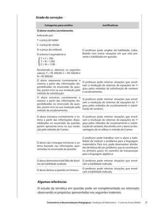 Grade de correção:

        Categorias para análise                                 Justificativas

O aluno resolve corretamente.
Indicando por:
T    preço do tablet
C    preço do celular
N    preço do netbook                       O professor pode ampliar tal habilidade, traba-
O sistema é equivalente a:                  lhando com outras situações em que está pre-
                                            sente a habilidade em questão.

 {
     T + C = 700
     T + N = 1200
     C + N = 1100

Resolvendo-o, obtemos os seguintes
valores: T = R$ 400,00; C = R$ 300,00 e
N = R$ 800,00.
O aluno representa corretamente o
                                            O professor pode retomar situações que envol-
sistema a partir das informações dis-
                                            vam a resolução de sistemas de equações do 1º
ponibilizadas no enunciado da ques-
                                            grau pelos métodos da substituição de variáveis
tão, porém erra na sua resolução pelo
                                            e escalonamento.
método da substituição.
O aluno estrutura corretamente o
                                            O professor pode retomar situações que envol-
sistema a partir das informações dis-
                                            vam a resolução de sistemas de equações do 1º
ponibilizadas no enunciado da ques-
                                            grau pelos métodos do escalonamento e substi-
tão, porém erra na sua resolução pelo
                                            tuição de variáveis.
método do escalonamento.

O aluno estrutura corretamente o sis-       O professor pode retomar situações que envol-
tema a partir das informações dispo-        vam a resolução de sistemas de equações do 1º
nibilizadas no enunciado da questão,        grau pelos métodos do escalonamento e substi-
porém apresenta erros na sua resolu-        tuição de variáveis, discutindo com o aluno as des-
ção pelo método de Cramer.                  vantagens de se utilizar o método de Cramer.


                                       O professor pode trabalhar com o aluno a habi-
                                       lidade de traduzir o problema para a linguagem
O aluno não consegue estruturar o sis-
                                       matemática. Para isso, pode desenvolver ativida-
tema baseado nas informações apre-
                                       des de leitura de um problema, que se constituem
sentadas no enunciado da questão.
                                       no primeiro passo no caminho da transposição
                                       para a linguagem algébrica.

O aluno demonstra total falta de domí- O professor pode retomar situações que envol-
nio da habilidade avaliada.            vam a habilidade indicada.
                                            O professor pode retomar situações que envol-
O aluno deixou a questão em branco.
                                            vam a habilidade indicada.


 Algumas referências

 O estudo da temática em questão pode ser complementado ou retomado
 observando as propostas apresentadas nos seguintes materiais:


          Comentários e Recomendações Pedagógicas / Avaliação de Matemática – 1ª série do Ensino Médio     31
 