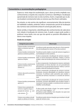Comentários e recomendações pedagógicas
                       Espera-se, nesta etapa de escolarização, que o aluno já tenha ampliado seus
                       conhecimentos a respeito dos conjuntos numéricos e identifique a localização
                       aproximada de números reais na reta numérica. Assim, é esperado que os alu-
                       nos localizem corretamente todos os números que lhes foram solicitados.

                       No entanto, os não acertos não significam, necessariamente, falta de domínio
                       da habilidade avaliada, podendo indicar compreensão parcial da localização
                       dos números reais certamente ainda em construção pelos alunos.

                       Neste sentido, é importante a identificação dos conhecimentos de cada aluno
                       com relação à localização de números reais. A grade a seguir pode auxiliar o
                       professor nessa tarefa, uma vez que ela aponta as possíveis dificuldades do
                       aluno a esse respeito.
                       Grade de correção:

                           Categorias para análise                                  Observação

                        O aluno localiza corretamente
                                                      O professor pode aproveitar para discutir a forma geomé-
                        todos os números reais soli-
                                                      trica da localização do número √2 na reta numérica.
                        citados.
                        O aluno localiza corretamente O professor pode ampliar a noção de números negativos e
                        apenas os números positivos. sua localização na reta numérica.
                                                      O aluno compreende a localização de números represen-
                        O aluno localiza corretamente tados na forma fracionária solicitados. Todavia, é preciso
                        apenas as frações.            ampliar a ideia de localização dos números decimais e raí-
                                                      zes.
                                                      O aluno compreende a localização de números solicitados
                        O aluno localiza corretamente
                                                      representados na forma decimal e de √2, possivelmente
                        apenas o número √2 e o
                                                      pensando na sua aproximação decimal. Todavia, é preciso
                        número 3,1.
                                                      ampliar a ideia de localização de frações.
                                                     O aluno compreende a localização de números racionais.
                                                     Entretanto, encontra dificuldades em identificar números
                        O aluno não acerta somente o
                                                     irracionais. O professor pode aproveitar para ampliar o
                        número √2.
                                                     conceito de números irracionais e o conceito de números
                                                     reais.
                                                      O aluno compreende a localização de números decimais.
                        O aluno localiza corretamente Entretanto, encontra dificuldades para localizar frações e
                        apenas 3,1.                   irracionais. É preciso ampliar o conceito de tais números e
                                                      trabalhar sua localização.
                        O aluno troca a posição dos
                        números negativos (troca a         O aluno pode estar lendo a fração “um quinto negativo”
                                              1            como “um e meio negativo: -1,5”.
                        posição do número        com
                                              5            O professor pode trabalhar mais situações nas quais esse
                                       3
                        a do número      ).                fato possa ser compreendido.
                                       2

                        O aluno errou todas as locali-     O professor pode retomar situações que envolvam a locali-
                        zações ou deixou em branco.        zação de números reais.



6    Comentários e Recomendações Pedagógicas / Avaliação de Matemática – 1ª série do Ensino Médio
 