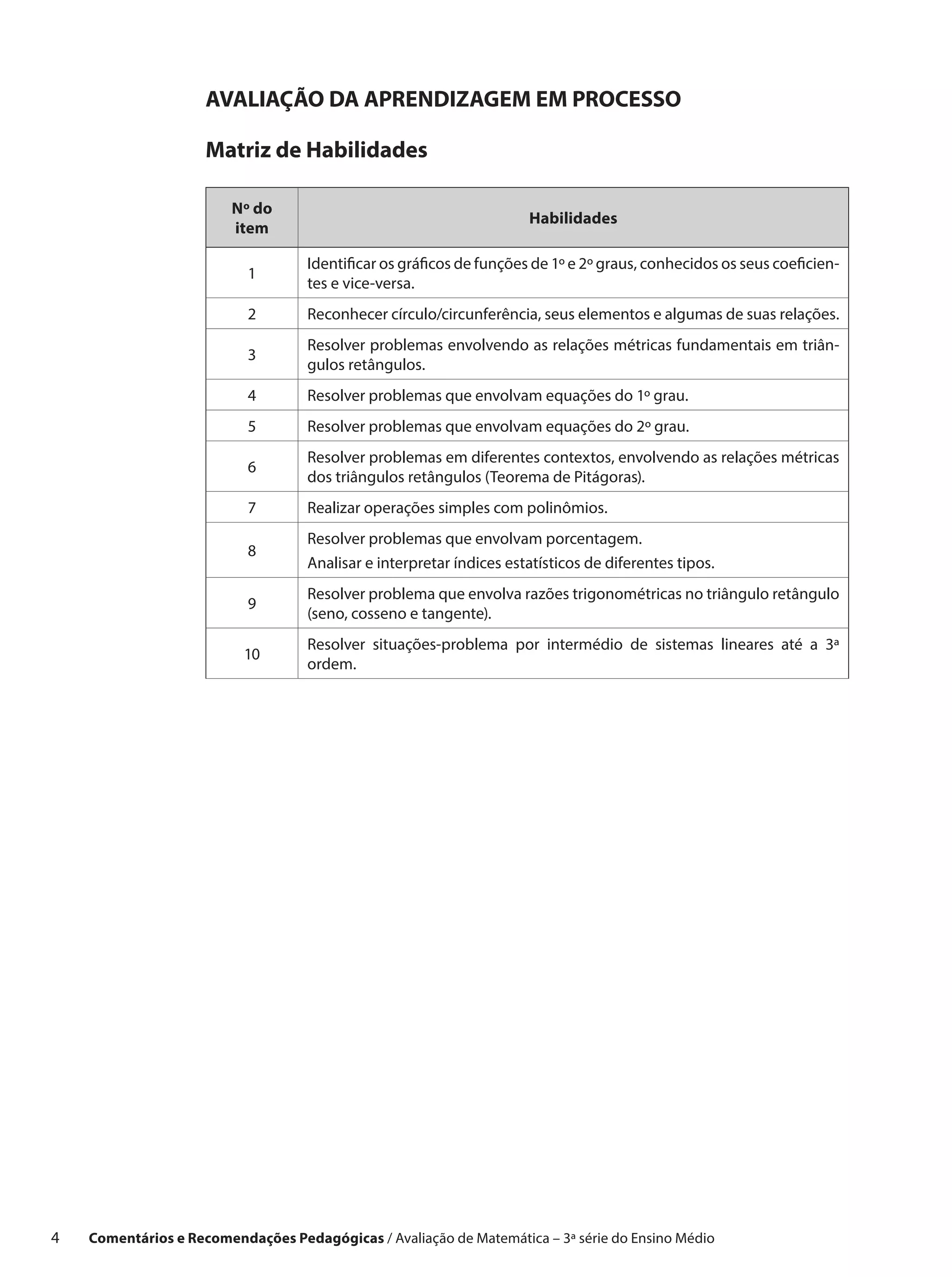 AVALIAÇÃO DA APRENDIZAGEM EM PROCESSO

                      Matriz de Habilidades

                          Nº do
                                                                       Habilidades
                          item

                                     Identificar os gráficos de funções de 1º e 2º graus, conhecidos os seus coeficien-
                            1
                                     tes e vice-versa.
                            2        Reconhecer círculo/circunferência, seus elementos e algumas de suas relações.
                                     Resolver problemas envolvendo as relações métricas fundamentais em triân-
                            3
                                     gulos retângulos.
                            4        Resolver problemas que envolvam equações do 1º grau.
                            5        Resolver problemas que envolvam equações do 2º grau.
                                     Resolver problemas em diferentes contextos, envolvendo as relações métricas
                            6
                                     dos triângulos retângulos (Teorema de Pitágoras).
                            7        Realizar operações simples com polinômios.
                                     Resolver problemas que envolvam porcentagem.
                            8
                                     Analisar e interpretar índices estatísticos de diferentes tipos.
                                     Resolver problema que envolva razões trigonométricas no triângulo retângulo
                            9
                                     (seno, cosseno e tangente).
                                     Resolver situações-problema por intermédio de sistemas lineares até a 3ª
                           10
                                     ordem.




4    Comentários e Recomendações Pedagógicas / Avaliação de Matemática – 3ª série do Ensino Médio
 