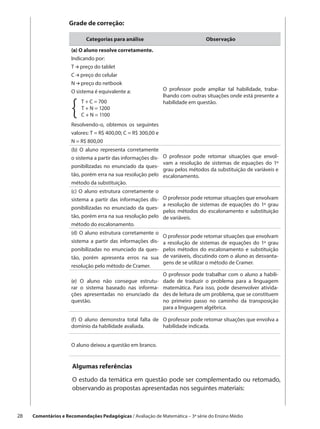 Grade de correção:

                             Categorias para análise                              Observação

                      (a) O aluno resolve corretamente.
                      Indicando por:
                      T preço do tablet
                      C preço do celular
                      N preço do netbook
                      O sistema é equivalente a:                O professor pode ampliar tal habilidade, traba-
                                                                lhando com outras situações onde está presente a


                      {
                         T + C = 700
                           T + N = 1200
                         C + N = 1100
                      Resolvendo-o, obtemos os seguintes
                                                                habilidade em questão.




                      valores: T = R$ 400,00; C = R$ 300,00 e
                      N = R$ 800,00
                      (b) O aluno representa corretamente
                      o sistema a partir das informações dis-   O professor pode retomar situações que envol-
                                                                vam a resolução de sistemas de equações do 1º
                      ponibilizadas no enunciado da ques-
                                                                grau pelos métodos da substituição de variáveis e
                      tão, porém erra na sua resolução pelo     escalonamento.
                      método da substituição.
                      (c) O aluno estrutura corretamente o
                      sistema a partir das informações dis-     O professor pode retomar situações que envolvam
                                                                a resolução de sistemas de equações do 1º grau
                      ponibilizadas no enunciado da ques-
                                                                pelos métodos do escalonamento e substituição
                      tão, porém erra na sua resolução pelo     de variáveis.
                      método do escalonamento.
                      (d) O aluno estrutura corretamente o
                                                                O professor pode retomar situações que envolvam
                      sistema a partir das informações dis-     a resolução de sistemas de equações do 1º grau
                      ponibilizadas no enunciado da ques-       pelos métodos do escalonamento e substituição
                      tão, porém apresenta erros na sua         de variáveis, discutindo com o aluno as desvanta-
                                                                gens de se utilizar o método de Cramer.
                      resolução pelo método de Cramer.
                                                                O professor pode trabalhar com o aluno a habili-
                      (e) O aluno não consegue estrutu-         dade de traduzir o problema para a linguagem
                      rar o sistema baseado nas informa-        matemática. Para isso, pode desenvolver ativida-
                      ções apresentadas no enunciado da         des de leitura de um problema, que se constituem
                      questão.                                  no primeiro passo no caminho da transposição
                                                                para a linguagem algébrica.

                      (f) O aluno demonstra total falta de O professor pode retomar situações que envolva a
                      domínio da habilidade avaliada.      habilidade indicada.


                      O aluno deixou a questão em branco.


                       Algumas referências

                       O estudo da temática em questão pode ser complementado ou retomado,
                       observando as propostas apresentadas nos seguintes materiais:



28    Comentários e Recomendações Pedagógicas / Avaliação de Matemática – 3ª série do Ensino Médio
 