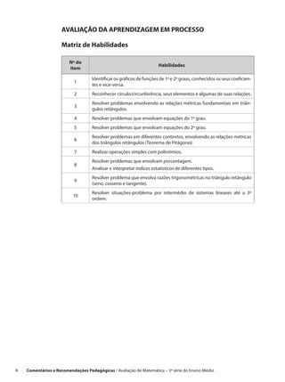 AVALIAÇÃO DA APRENDIZAGEM EM PROCESSO

                      Matriz de Habilidades

                          Nº do
                                                                       Habilidades
                          item

                                     Identificar os gráficos de funções de 1º e 2º graus, conhecidos os seus coeficien-
                            1
                                     tes e vice-versa.
                            2        Reconhecer círculo/circunferência, seus elementos e algumas de suas relações.
                                     Resolver problemas envolvendo as relações métricas fundamentais em triân-
                            3
                                     gulos retângulos.
                            4        Resolver problemas que envolvam equações do 1º grau.
                            5        Resolver problemas que envolvam equações do 2º grau.
                                     Resolver problemas em diferentes contextos, envolvendo as relações métricas
                            6
                                     dos triângulos retângulos (Teorema de Pitágoras).
                            7        Realizar operações simples com polinômios.
                                     Resolver problemas que envolvam porcentagem.
                            8
                                     Analisar e interpretar índices estatísticos de diferentes tipos.
                                     Resolver problema que envolva razões trigonométricas no triângulo retângulo
                            9
                                     (seno, cosseno e tangente).
                                     Resolver situações-problema por intermédio de sistemas lineares até a 3ª
                           10
                                     ordem.




4    Comentários e Recomendações Pedagógicas / Avaliação de Matemática – 3ª série do Ensino Médio
 