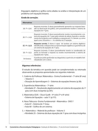 linguagens algébrica e gráfica como aliadas na análise e interpretação de um
                     problema com equações lineares.

                     Grade de correção:

                       Alternativas                                    Justificativas

                                          Resposta incorreta. O aluno possivelmente apresenta sua resposta base-
                        (A)  P = (3,4)    ado na observação do gráfico, sem provavelmente resolver o sistema de
                                          equações do 1º grau.

                                          Resposta incorreta. O aluno possivelmente resolve incorretamente o sis-
                                          tema de equações do 1º grau pelo método da adição, fazendo o cancela-
                        (B)  P = (-4,9)
                                          mento da incógnita y sem multiplicar a equação por (-1). Calcula -y-y como
                                          igual a zero. Encontra x = - 4 e substitui na 2ª equação.

                                          Resposta correta. O aluno é capaz de resolver um sistema algébrico
                        (C)  P = (2,3)    identificando a relação entre as representações algébrica e geométrica de
                                          um sistema de equações do 1º grau.
                                          Resposta incorreta. O aluno possivelmente inverte as coordenadas do
                        (D)  P = (3,2)    ponto ao formular a resposta ou resolve incorretamente o sistema de
                                          equações do 1º grau.
                                          O professor pode aprofundar seu diagnóstico a partir de um trabalho indi-
                         Em branco
                                          vidualizado com o aluno.


                       Algumas referências:

                       O estudo da temática em questão pode ser complementado ou retomado
                       observando as propostas apresentadas nos seguintes materiais:

                       1.	 Caderno do Professor: Matemática – Ensino Fundamental – 7ª série (8º ano)
                       	 – Volume 3
                       	 • Situação de Aprendizagem 3 – Sistemas de equações lineares (p.38);
                       2.	Experiências Matemáticas – 7ª série
                       	 •  tividade 27 – Resolvendo algebricamente um sistema de equações do 1º
                           A
                           grau com duas incógnitas (p.301);

                       3.	Matemática (EJA) – Oscar Guelli – 4º ciclo (7ª e 8ª série)
                       	 • Sistema de Equações – aula 11 (p.117);

                       4.	Novo Telecurso -Ensino Fundamental – Matemática - DVD 7
                       	 • Aula 67 – Sistema do 1º Grau;
                       	 • Aula 68 – Gráfico de um sistema;

                       5.	+ Matemática – Material do professor – Volume 3
                       	 • Atividade 25 – Sistemas de duas equações de 1º grau com duas incógnitas




14    Comentários e Recomendações Pedagógicas / Avaliação de Matemática – 9º ano do Ensino Fundamental
 