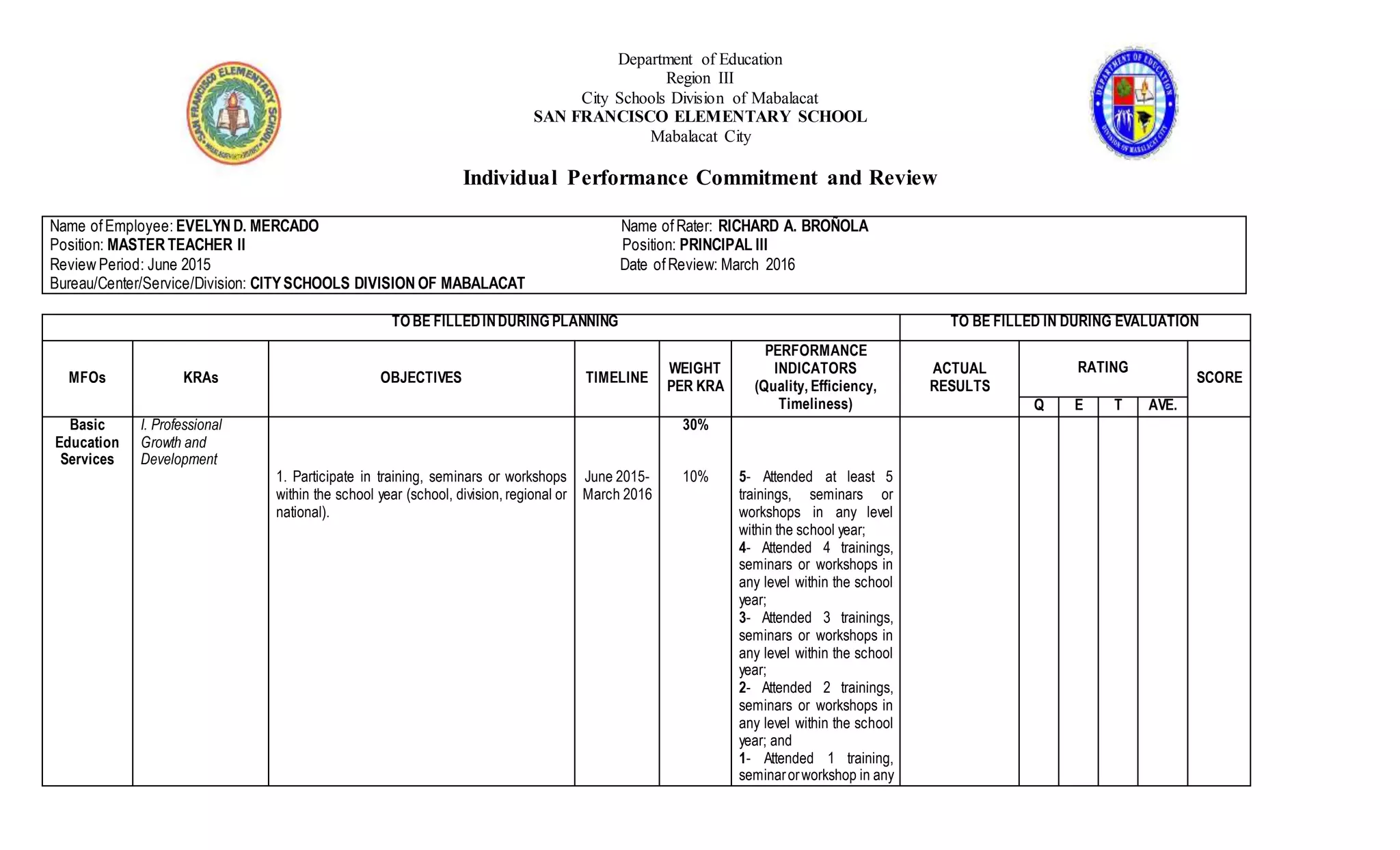 Department of Education
Region III
City Schools Division of Mabalacat
SAN FRANCISCO ELEMENTARY SCHOOL
Mabalacat City
Individual Performance Commitment and Review
Name ofEmployee: EVELYN D. MERCADO Name of Rater: RICHARD A. BROÑOLA
Position: MASTER TEACHER II Position: PRINCIPAL III
Review Period: June 2015 Date ofReview: March 2016
Bureau/Center/Service/Division: CITYSCHOOLS DIVISION OF MABALACAT
TO BE FILLEDINDURING PLANNING TO BE FILLED IN DURING EVALUATION
MFOs KRAs OBJECTIVES TIMELINE
WEIGHT
PER KRA
PERFORMANCE
INDICATORS
(Quality, Efficiency,
Timeliness)
ACTUAL
RESULTS
RATING
SCORE
Q E T AVE.
Basic
Education
Services
I. Professional
Growth and
Development
1. Participate in training, seminars or workshops
within the school year (school, division, regional or
national).
June 2015-
March 2016
30%
10% 5- Attended at least 5
trainings, seminars or
workshops in any level
within the school year;
4- Attended 4 trainings,
seminars or workshops in
any level within the school
year;
3- Attended 3 trainings,
seminars or workshops in
any level within the school
year;
2- Attended 2 trainings,
seminars or workshops in
any level within the school
year; and
1- Attended 1 training,
seminarorworkshop in any
 