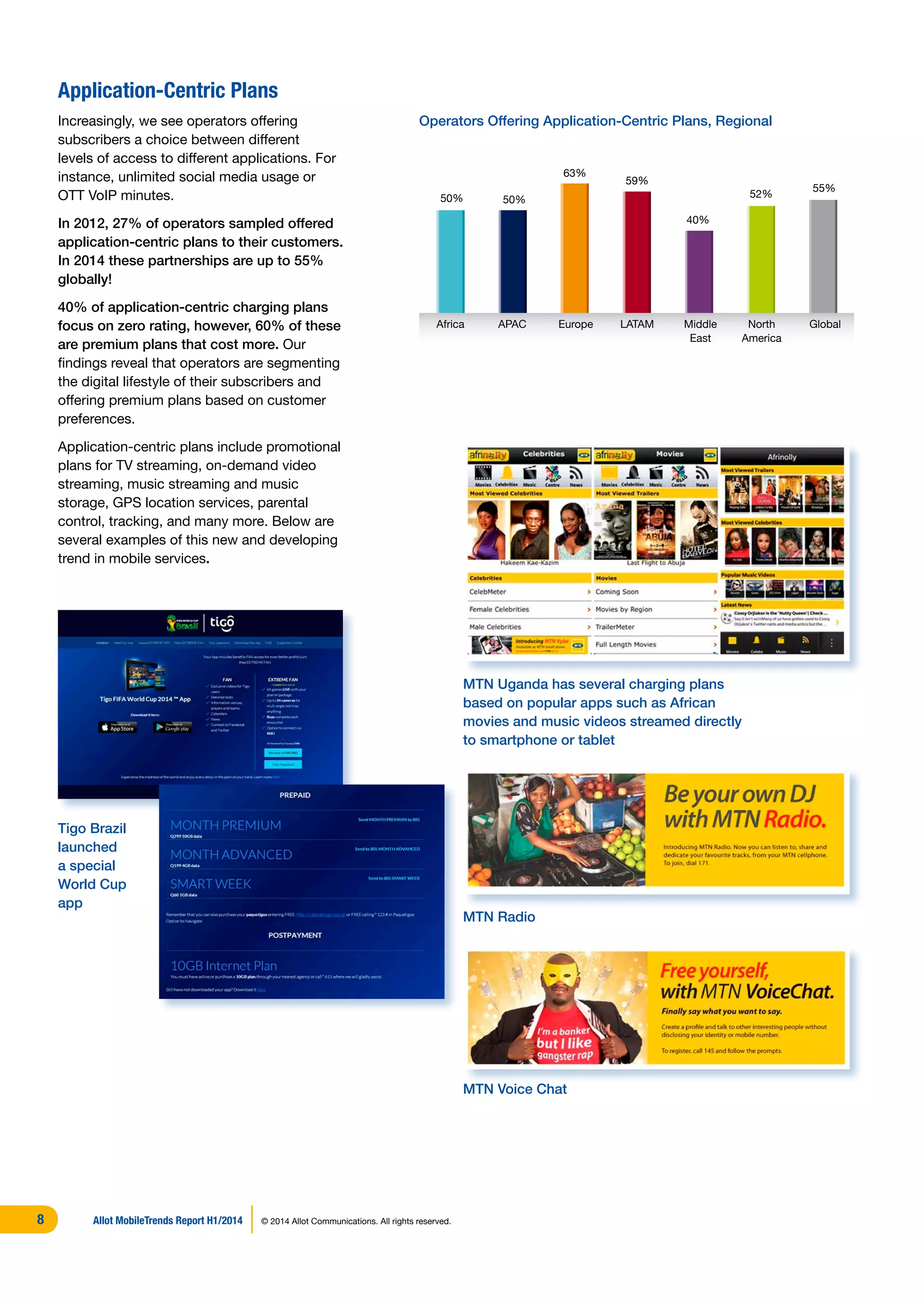 Application-Centric Plans
Increasingly, we see operators offering
subscribers a choice between different
levels of access to different applications. For
instance, unlimited social media usage or
OTT VoIP minutes.
In 2012, 27% of operators sampled offered
application-centric plans to their customers.
In 2014 these partnerships are up to 55%
globally!
40% of application-centric charging plans
focus on zero rating, however, 60% of these
are premium plans that cost more. Our
findings reveal that operators are segmenting
the digital lifestyle of their subscribers and
offering premium plans based on customer
preferences.
Application-centric plans include promotional
plans for TV streaming, on-demand video
streaming, music streaming and music
storage, GPS location services, parental
control, tracking, and many more. Below are
several examples of this new and developing
trend in mobile services.
Africa APAC Europe LATAM Middle
East
North
America
Global
50%
55%
40%
52%
59%
63%
50%
Operators Offering Application-Centric Plans, Regional
Tigo Brazil
launched
a special
World Cup
app
MTN Uganda has several charging plans
based on popular apps such as African
movies and music videos streamed directly
to smartphone or tablet
MTN Radio
MTN Voice Chat
Allot MobileTrends Report H1/2014 © 2014 Allot Communications. All rights reserved.8
 