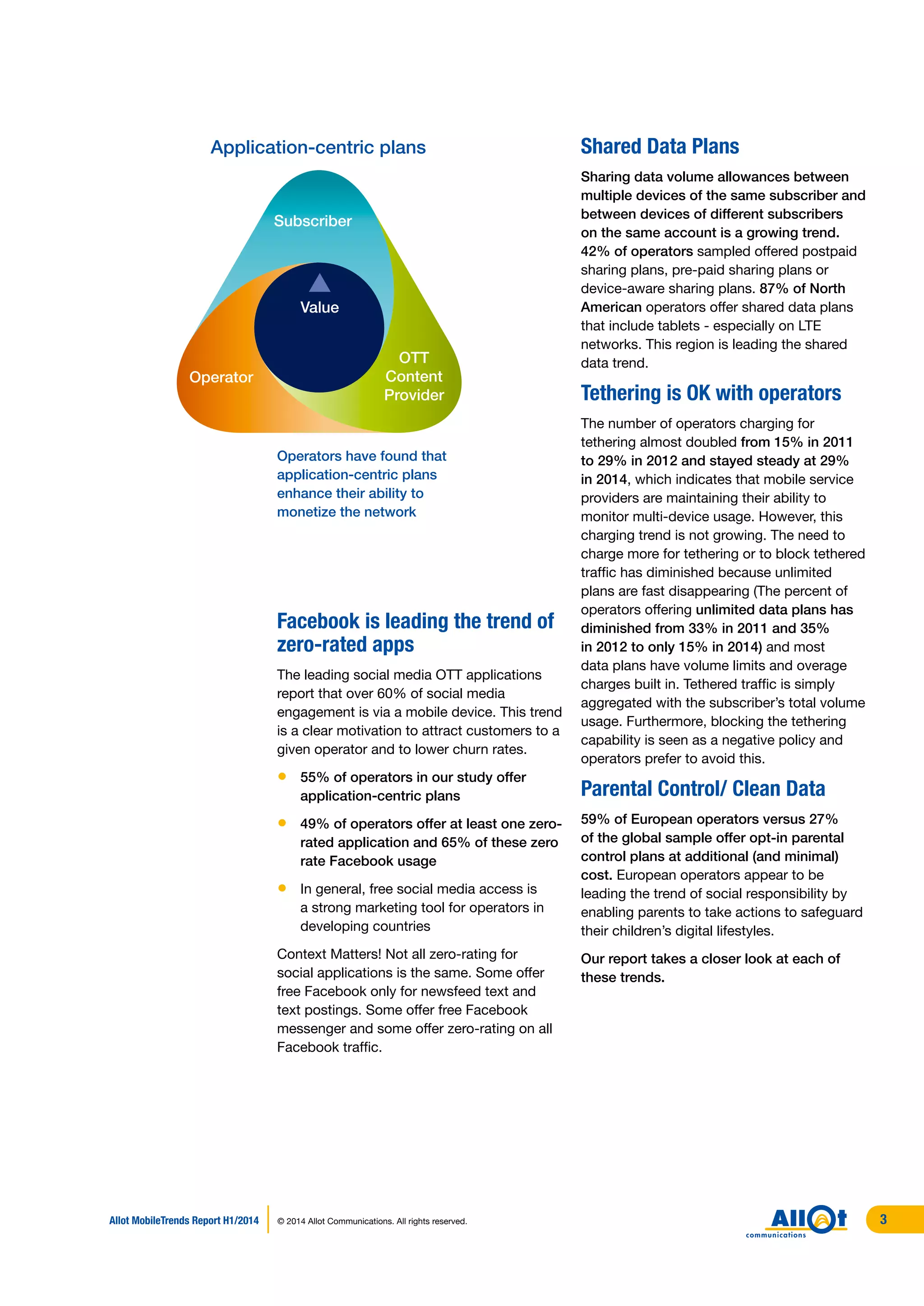 Facebook is leading the trend of
zero-rated apps
The leading social media OTT applications
report that over 60% of social media
engagement is via a mobile device. This trend
is a clear motivation to attract customers to a
given operator and to lower churn rates.
•	 55% of operators in our study offer
application-centric plans
•	 49% of operators offer at least one zero-
rated application and 65% of these zero
rate Facebook usage
•	 In general, free social media access is
a strong marketing tool for operators in
developing countries
Context Matters! Not all zero-rating for
social applications is the same. Some offer
free Facebook only for newsfeed text and
text postings. Some offer free Facebook
messenger and some offer zero-rating on all
Facebook traffic.
Shared Data Plans
Sharing data volume allowances between
multiple devices of the same subscriber and
between devices of different subscribers
on the same account is a growing trend.
42% of operators sampled offered postpaid
sharing plans, pre-paid sharing plans or
device-aware sharing plans. 87% of North
American operators offer shared data plans
that include tablets - especially on LTE
networks. This region is leading the shared
data trend.
Tethering is OK with operators
The number of operators charging for
tethering almost doubled from 15% in 2011
to 29% in 2012 and stayed steady at 29%
in 2014, which indicates that mobile service
providers are maintaining their ability to
monitor multi-device usage. However, this
charging trend is not growing. The need to
charge more for tethering or to block tethered
traffic has diminished because unlimited
plans are fast disappearing (The percent of
operators offering unlimited data plans has
diminished from 33% in 2011 and 35%
in 2012 to only 15% in 2014) and most
data plans have volume limits and overage
charges built in. Tethered traffic is simply
aggregated with the subscriber’s total volume
usage. Furthermore, blocking the tethering
capability is seen as a negative policy and
operators prefer to avoid this.
Parental Control/ Clean Data
59% of European operators versus 27%
of the global sample offer opt-in parental
control plans at additional (and minimal)
cost. European operators appear to be
leading the trend of social responsibility by
enabling parents to take actions to safeguard
their children’s digital lifestyles.
Our report takes a closer look at each of
these trends.
Operators have found that
application-centric plans
enhance their ability to
monetize the network
Application-centric plans
Operator
Subscriber
OTT
Content
Provider
Value
Allot MobileTrends Report H1/2014 © 2014 Allot Communications. All rights reserved. 3
 