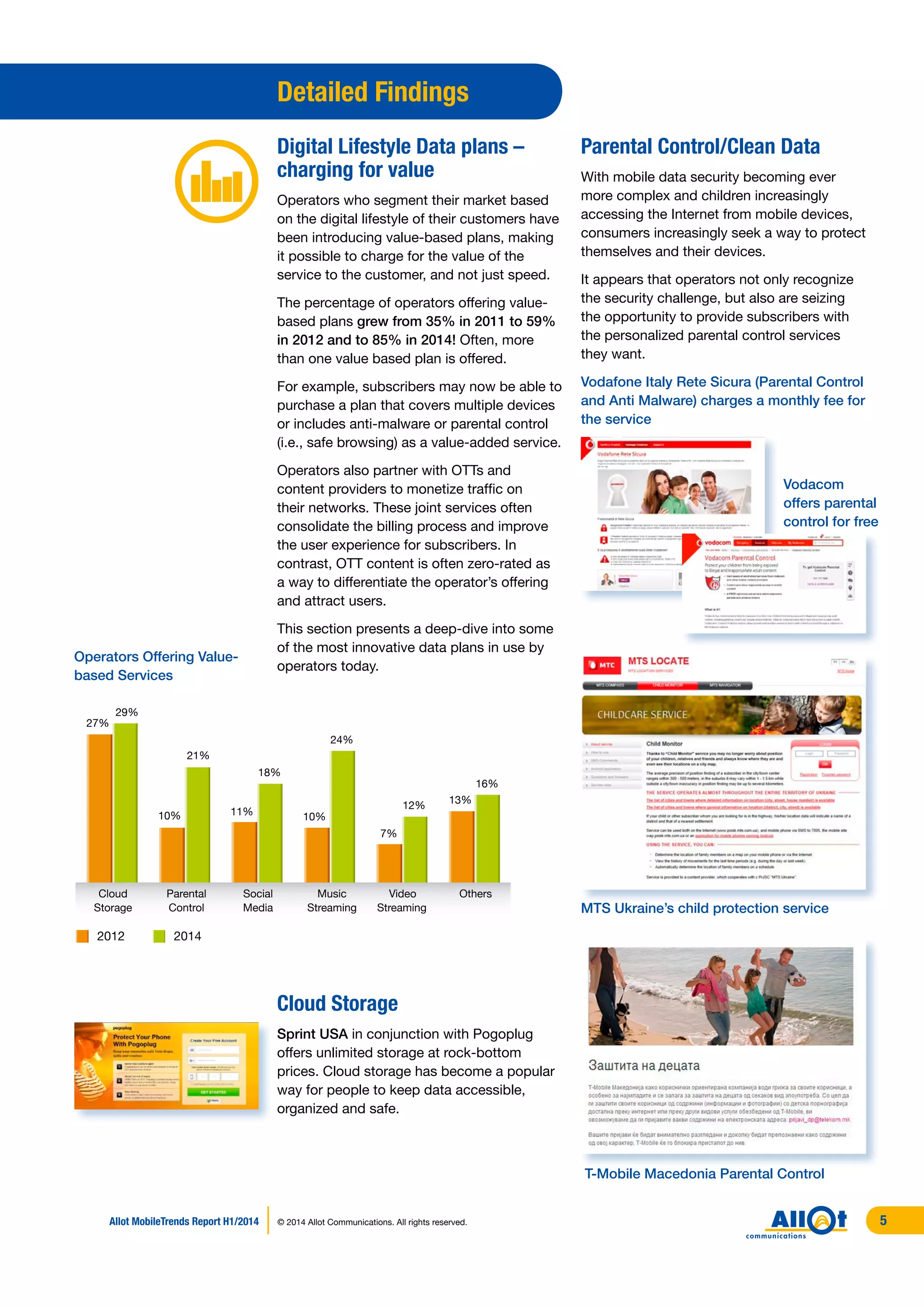 Detailed Findings
Digital Lifestyle Data plans –
charging for value
Operators who segment their market based
on the digital lifestyle of their customers have
been introducing value-based plans, making
it possible to charge for the value of the
service to the customer, and not just speed.
The percentage of operators offering value-
based plans grew from 35% in 2011 to 59%
in 2012 and to 85% in 2014! Often, more
than one value based plan is offered.
For example, subscribers may now be able to
purchase a plan that covers multiple devices
or includes anti-malware or parental control
(i.e., safe browsing) as a value-added service.
Operators also partner with OTTs and
content providers to monetize traffic on
their networks. These joint services often
consolidate the billing process and improve
the user experience for subscribers. In
contrast, OTT content is often zero-rated as
a way to differentiate the operator’s offering
and attract users.
This section presents a deep-dive into some
of the most innovative data plans in use by
operators today.
Cloud Storage
Sprint USA in conjunction with Pogoplug
offers unlimited storage at rock-bottom
prices. Cloud storage has become a popular
way for people to keep data accessible,
organized and safe.
Parental Control/Clean Data
With mobile data security becoming ever
more complex and children increasingly
accessing the Internet from mobile devices,
consumers increasingly seek a way to protect
themselves and their devices.
It appears that operators not only recognize
the security challenge, but also are seizing
the opportunity to provide subscribers with
the personalized parental control services
they want.
Operators Offering Value-
based Services
27%
13%
11% 10%10%
29%
16%
7%
12%
18%
24%
21%
Cloud
Storage
Parental
Control
Social
Media
Music
Streaming
OthersVideo
Streaming
2012 2014
T-Mobile Macedonia Parental Control
MTS Ukraine’s child protection service
Vodacom
offers parental
control for free
Vodafone Italy Rete Sicura (Parental Control
and Anti Malware) charges a monthly fee for
the service
Allot MobileTrends Report H1/2014 © 2014 Allot Communications. All rights reserved. 5
 
