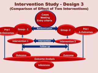 Research Methodology - Dr Kusum Gaur | PPTX