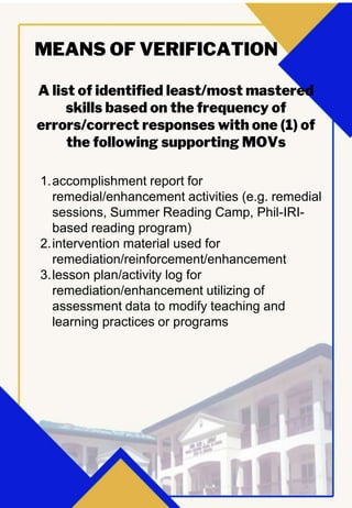 A list of identified least/most mastered
skills based on the frequency of
errors/correct responses with one (1) of
the following supporting MOVs
MEANS OF VERIFICATION
1.accomplishment report for
remedial/enhancement activities (e.g. remedial
sessions, Summer Reading Camp, Phil-IRI-
based reading program)
2.intervention material used for
remediation/reinforcement/enhancement
3.lesson plan/activity log for
remediation/enhancement utilizing of
assessment data to modify teaching and
learning practices or programs
 