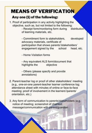 Any one (1) of the following:
MEANS OF VERIFICATION
1. Proof of participation in any activity highlighting the
objective, such as, but not limited to the following:
- Receipt form/monitoring form during distribution
of learning materials, etc.
- Commitment form to stakeholders, developed
advocacy materials, certificate of
participation that shows parents’/stakeholders’
engagement signed by the school head, etc.
- Home Visitation forms
- Any equivalent ALS form/document that
highlights the objective
- Others (please specify and provide
annotations)
2. Parent-teacher log or proof of other stakeholders’ meeting
(e.g., one-on-one parent-teacher learner conference log;
attendance sheet with minutes of online or face-to-face
meeting; proof of involvement in the learners’/parents’
orientation, etc.)
3. Any form of communication to parents/stakeholders (e.g.
notice of meeting; screenshot of chat/text
message/communication with parent/guardian
 