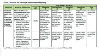 Example Of Rpms Results-Based Performance Management System (RPMS) | PPTX