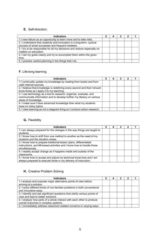 E. Self-direction;
Indicators 5 4 3 2 1
1.I view failure as an opportunity to learn more and to take risks.
2. I understand that creativity and innovation is a long-term, cyclical
process of small successes and frequent mistakes
3. I try to be responsible for all my decisions and actions especially on
matters on education.
4. I set my goals clearly and try to accomplish them within the given
time.
5. I practice careful planning in the things that I do.
F. Life-long learning
Indicators 5 4 3 2 1
1.I continually update my knowledge by reading from books and from
valid internet sources.
2. I believe that knowledge is redefining every second and that I should
know those as I apply it to my teaching.
3. I use technology as a tool to research, organize, evaluate, and
communicate information and to develop further my literacy on various
areas of knowledge.
4. I make sure I have advanced knowledge than what my students
have on many topics.
5. I view learning as not a stagnant thing so I conduct action research.
G. Flexibility
Indicators 5 4 3 2 1
1.I am always prepared for the changes in the way things are taught to
students.
2. I know how to shift from one method to another as the need of my
students and the situation arises.
3. I know how to prepare traditional lesson plans, differentiated
instructions, and MI-based activities and I know how to handle those
simultaneously.
4. I readily accept change as it happens inside and outside of the
classrooms.
5. I know how to accept and adjust my technical know-how and I am
always prepared to execute those in my delivery of instruction.
H. Creative Problem Solving
Indicators 5 4 3 2 1
1.I analyze and evaluate major alternative points of view before
arriving at a solution.
2. I solve different kinds of non-familiar problems in both conventional
and innovative ways.
3. I identify and ask significant questions that clarify various points of
view and lead to better solutions.
4. I analyze how parts of a whole interact with each other to produce
overall outcomes in complex systems.
5. I immediately address classroom-related concerns in varying ways.
5
 