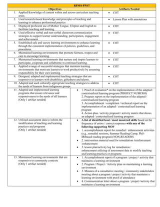 RPMS-PPST
Objectives Artifacts Needed
1. Applied Knowledge of content within and across curriculum teaching
areas.
 COT
2. Used research-based knowledge and principles of teaching and
learning to enhance professional practice
 Lesson Plan with annotations
3. Displayed proficient use of Mother Tongue, Filipino and English to
facilitate teaching and learning.
 COT
4. Used effective verbal and non-verbal classroom communication
strategies to support learner understanding, participation, engagement
and achievement
 COT
5. Established safe and secure learning environments to enhance learning
through the consistent implementation of policies, guidelines, and
procedures.
 COT
6. Maintained learning environments that promote fairness, respect and
care to encourage learning.
 COT
7. Maintained learning environments that nurture and inspire learners to
participate, cooperate and collaborate in continued learning.
 COT
8. Applied a range of successful strategies that maintain learning
environments that motivate learners to work productively by assuming
responsibility for their own learning.
 COT
9. Designed, adapted and implemented teaching strategies that are
responsive to learners with disabilities, giftedness and talents.
 COT
10. Adapted and used culturally appropriate teaching strategies to address
the needs of learners from indigenous groups.
 COT
11. Adapted and implemented learning
programs that ensure relevance and
responsiveness to the needs of all learners
(Only 1 artifact needed)
 1. Proof of evaluation* on the implementation of the adapted /
contextualized learning program (PROJECT NUMERO)
2. Progress report on the implementation of the adapted /
contextualized learning program
3. Accomplishment / completion / technical report on the
implementation of an adapted / contextualized learning
program
4. Action plan / activity proposal / activity matrix that shows
an adapted / contextualized learning program
12. Utilized assessment data to inform the
modification of teaching and learning
practices and programs
(Only 1 artifact needed)
 A list of identified least / most mastered skills based on the
frequency of errors / correct responses with any of the
following supporting MOV
 1. accomplishment report for remedial / enhancement activities
(e.g., remedial sessions, Summer Reading Camp, Phil-
IRIbased reading program) NON-READERS
 2. intervention material used for remediation /reinforcement
/enhancement
 3. lesson plan/activity log for remediation /
enhancement utilizing of assessment data to modify teaching
and learning practices or programs
13. Maintained learning environments that are
responsive to community contexts
(Only 1 artifact needed)
 1. Accomplishment report of a program / project / activity that
maintains a learning environment
 2. Program / Project / Activity plan on maintaining a learning
environment
 3. Minutes of a consultative meeting / community stakeholders
meeting about a program / project /activity that maintains a
learning environment with proof of attendance
 4. Communication letter about a program / project /activity that
maintains a learning environment
 