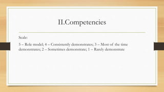 II.Competencies
Scale:
5 – Role model; 4 – Consistently demonstrates; 3 – Most of the time
demonstrates; 2 – Sometimes demonstrate; 1 – Rarely demonstrate
 