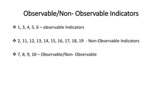 Observable/Non- Observable Indicators
 1, 3, 4, 5, 6 – observable Indicators
 2, 11, 12, 13, 14, 15, 16, 17, 18, 19 - Non-Observable Indicators
 7, 8, 9, 10 – Observable/Non- Observable
 