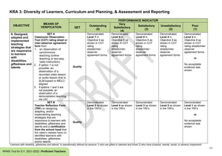 11
RPMS Tool for S.Y. 2021-2022 | Proficient Teachers
KRA 3: Diversity of Learners, Curriculum and Planning, & Assessment and Reporting
OBJECTIVE
MEANS OF
VERIFICATION
PERFORMANCE INDICATOR
QET
Outstanding
(5)
Very
Satisfactory
(4)
Satisfactory
(3)
Unsatisfactory
(2)
Poor
(1)
9. Designed,
adapted and
implemented
teaching
strategies that
are responsive
to learners
with
disabilities,
giftedness and
talents
SET A
Classroom Observation
Tool (COT) rating sheet or
inter-observer agreement
form from
1. an observation of
synchronous
teaching (online
teaching or two-way
radio instruction)
2. if option 1 is not
possible, an
observation of a
recorded video lesson
or audio lesson that is
SLM-based or MELC-
aligned
3. if options 1 and 2 are
not possible, an
observation of a
demonstration teaching
via LAC
Quality
Demonstrated
Level 7 in
Objective 9 as
shown in COT
rating
sheets/inter-
observer
agreement forms
Demonstrated
Level 6 in
Objective 9 as
shown in COT
rating
sheets/inter-
observer
agreement forms
Demonstrated
Level 5 in
Objective 9 as
shown in COT
rating
sheets/inter-
observer
agreement forms
Demonstrated
Level 4 in
Objective 9 as
shown in COT
rating
sheets/inter-
observer
agreement forms
Demonstrated
Level 3 in
Objective 9 as
shown in COT
rating sheets/inter-
observer
agreement forms
or
No acceptable
evidence was
shown
SET B
Teacher Reflection Form
(TRF) on designing,
adapting, and/or
implementing teaching
strategies that are
responsive to learners with
disabilities, giftedness and
talents and a certification
from the school head that
the ratee’s classes have no
identified learner/s with
disabilities, giftedness
and/or talents
Quality
Demonstrated
Level 5 as shown
in the TRFs
Demonstrated
Level 4 as shown
in the TRFs
Demonstrated
Level 3 as shown
in the TRFs
Demonstrated
Level 2 as shown
in the TRFs
Demonstrated
Level 1 as shown
in the TRFs
or
No acceptable
evidence was
shown
“Learners with disability, giftedness and talents” is operationally defined as persons 1) who are gifted or talented and those 2) who have physical, mental, social, or sensory impairment.
 