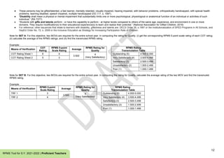 12
RPMS Tool for S.Y. 2021-2022 | Proficient Teachers
● These persons may be gifted/talented, a fast learner, mentally retarded, visually impaired, hearing impaired, with behavior problems, orthopedically handicapped, with special health
problems, learning disabled, speech impaired, multiple handicapped (DO 117, s. 1987).
● “Disability shall mean a physical or mental impairment that substantially limits one or more psychological, physiological or anatomical function of an individual or activities of such
individual.” (RA 7277)
● “Students with gifts and talents perform - or have the capability to perform - at higher levels compared to others of the same age, experience, and environment in one or more
domains. They require modification(s) to their educational experience(s) to learn and realize their potential.” (National Association for Gifted Children, 2019)
● For reference, other issuances that relate to learners with disability, giftedness and talents are: DECS Order 26, s.1997 or the Institutionalization of SPED Programs in All Schools, and
DepEd Order No. 72, s. 2009 or the Inclusive Education as Strategy for Increasing Participation Rate of Children.
Note for SET A: For this objective, two MOVs are required for the entire school year. In computing the rating for Quality: (i) get the corresponding RPMS 5-point scale rating of each COT rating;
(ii) calculate the average of the RPMS ratings; and (iii) find the transmuted RPMS rating.
Example:
Means of Verification
COT
Rating
RPMS 5-point
Scale Rating
Average
RPMS Rating for
Quality
RPMS Rating
Transmutation Table
COT Rating Sheet 1 6 4
3.500
4
(Very Satisfactory)
Outstanding (5) 4.500-5.000
COT Rating Sheet 2 5 3 Very Satisfactory (4) 3.500-4.499
Satisfactory (3) 2.500-3.499
Unsatisfactory (2) 1.500-2.499
Poor (1) 1.000-1.499
Note for SET B: For this objective, two MOVs are required for the entire school year. In computing the rating for Quality, calculate the average rating of the two MOV and find the transmuted
RPMS rating.
Example:
Means of Verification
RPMS 5-point
Scale Rating
Average
RPMS Rating for
Quality
RPMS Rating
Transmutation Table
TRF 1 3
3.500
4
(Very Satisfactory)
Outstanding (5) 4.500-5.000
TRF 2 4 Very Satisfactory (4) 3.500-4.499
Satisfactory (3) 2.500-3.499
Unsatisfactory (2) 1.500-2.499
Poor (1) 1.000-1.499
 