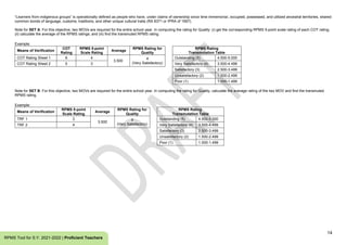 14
RPMS Tool for S.Y. 2021-2022 | Proficient Teachers
“Learners from indigenous groups” is operationally defined as people who have, under claims of ownership since time immemorial, occupied, possessed, and utilized ancestral territories, shared
common bonds of language, customs, traditions, and other unique cultural traits (RA 8371 or IPRA of 1997).
Note for SET A: For this objective, two MOVs are required for the entire school year. In computing the rating for Quality: (i) get the corresponding RPMS 5-point scale rating of each COT rating;
(ii) calculate the average of the RPMS ratings; and (iii) find the transmuted RPMS rating.
Example:
Means of Verification
COT
Rating
RPMS 5-point
Scale Rating
Average
RPMS Rating for
Quality
RPMS Rating
Transmutation Table
COT Rating Sheet 1 6 4
3.500
4
(Very Satisfactory)
Outstanding (5) 4.500-5.000
COT Rating Sheet 2 5 3 Very Satisfactory (4) 3.500-4.499
Satisfactory (3) 2.500-3.499
Unsatisfactory (2) 1.500-2.499
Poor (1) 1.000-1.499
Note for SET B: For this objective, two MOVs are required for the entire school year. In computing the rating for Quality, calculate the average rating of the two MOV and find the transmuted
RPMS rating.
Example:
Means of Verification
RPMS 5-point
Scale Rating
Average
RPMS Rating for
Quality
RPMS Rating
Transmutation Table
TRF 1 3
3.500
4
(Very Satisfactory)
Outstanding (5) 4.500-5.000
TRF 2 4 Very Satisfactory (4) 3.500-4.499
Satisfactory (3) 2.500-3.499
Unsatisfactory (2) 1.500-2.499
Poor (1) 1.000-1.499
 