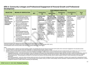 17
RPMS Tool for S.Y. 2021-2022 | Proficient Teachers
KRA 4: Community Linkages and Professional Engagement & Personal Growth and Professional
Development
OBJECTIVE MEANS OF VERIFICATION
PERFORMANCE INDICATOR
QET
Outstanding
(5)
Very
Satisfactory
(4)
Satisfactory
(3)
Unsatisfactory
(2)
Poor
(1)
13. Maintained
learning
environments
that are
responsive to
community
contexts
1. Accomplishment report of a
program/project/activity
that maintains a learning
environment
2. Program/Project/Activity
plan on maintaining a
learning environment
3. Minutes of a consultative
meeting/community
stakeholders meeting
about a
program/project/activity
that maintains a learning
environment with proof of
attendance
4. Communication letter about
a program/project/activity
that maintains a learning
environment
Quality
Collaborated
with the
community
stakeholder in
the
implementation/
completion of
a program,
project, and/or
activity that
maintains a
learning
environment
responsive to
community
contexts as
evidenced by
MOV No. 1
Planned with
the community
stakeholders a
program,
project, and/or
activity that
maintains a
learning
environment
responsive to
community
contexts as
evidenced by
MOV No. 2
Conducted a
consultative
meeting with
the community
stakeholders
on a program,
project, and/or
activity that
maintains a
learning
environment
responsive to
community
contexts as
evidenced by
MOV No. 3
Communicated
with the
community
stakeholders
about a
program,
project, and/or
activity that
maintains the
learning
environment
responsive to
community
contexts as
evidenced by
MOV No. 4
No acceptable
evidence was
shown
Learning environment is the classroom and other physical learning areas outside the classroom.
Community contexts refer to situations and all the circumstances in which learners learn from instruction (PPST, 2017).
Community/wider school community refers to both internal and external stakeholders (PPST, 2017).
Notes:
● This objective refers to classroom and school programs, projects, and activities that enrich the learning environment and the wider school community’s engagement in the educative process.
● A group of teachers or even the entire school may collaborate on a classroom/school program, project, or activity.
● Education can be conducted better by focusing on community and community building and seeking ways in which community can improve student learning; one of which is by “using community to
improve pedagogical, curricular, and cocurricular environments” (Bickford, D. & Wright, D., 2006). Here are sample activities that foster an engaged community in student learning:
o Pedagogical approaches – active learning activities in class use cooperative techniques; team-based projects are conducted outside class and culminate in student-led presentations; classroom
visitors such as civic leaders or alumni can broaden classroom community and enrich discussion; learners meet with faculty in office spaces that are easy to find and conducive to dialogue;
o Curricular approaches – tutoring programs are offered for at-risk learners and learners with learning needs; learner research projects culminate in school presentations with appropriate
grade/credit;
o Cocurricular approaches – social and cultural activities explore and build on the community’s heritage and mission; learners participate in volunteer work to expand their understanding of social
responsibilities and develop leadership skills; co-curricular activities involve students, faculty, and staff in shared dialogue; learners participate in experiential learning opportunities and in campus
management decisions to create a sense of ownership and responsibility.
 