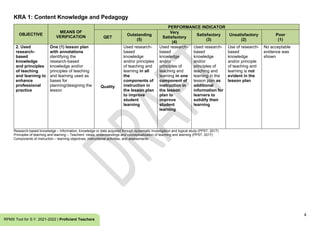 4
RPMS Tool for S.Y. 2021-2022 | Proficient Teachers
KRA 1: Content Knowledge and Pedagogy
OBJECTIVE
MEANS OF
VERIFICATION
PERFORMANCE INDICATOR
QET
Outstanding
(5)
Very
Satisfactory
(4)
Satisfactory
(3)
Unsatisfactory
(2)
Poor
(1)
2. Used
research-
based
knowledge
and principles
of teaching
and learning to
enhance
professional
practice
One (1) lesson plan
with annotations
identifying the
research-based
knowledge and/or
principles of teaching
and learning used as
bases for
planning/designing the
lesson
Quality
Used research-
based
knowledge
and/or principles
of teaching and
learning in all
the
components of
instruction in
the lesson plan
to improve
student
learning
Used research-
based
knowledge
and/or
principles of
teaching and
learning in one
component of
instruction in
the lesson
plan to
improve
student
learning
Used research-
based
knowledge
and/or
principles of
teaching and
learning in the
lesson plan as
additional
information for
learners to
solidify their
learning
Use of research-
based
knowledge
and/or principle
of teaching and
learning is not
evident in the
lesson plan
No acceptable
evidence was
shown
Research-based knowledge – Information, knowledge or data acquired through systematic investigation and logical study (PPST, 2017)
Principles of teaching and learning – Teachers’ views, understandings and conceptualization of teaching and learning (PPST, 2017)
Components of instruction – learning objectives, instructional activities, and assessments
 